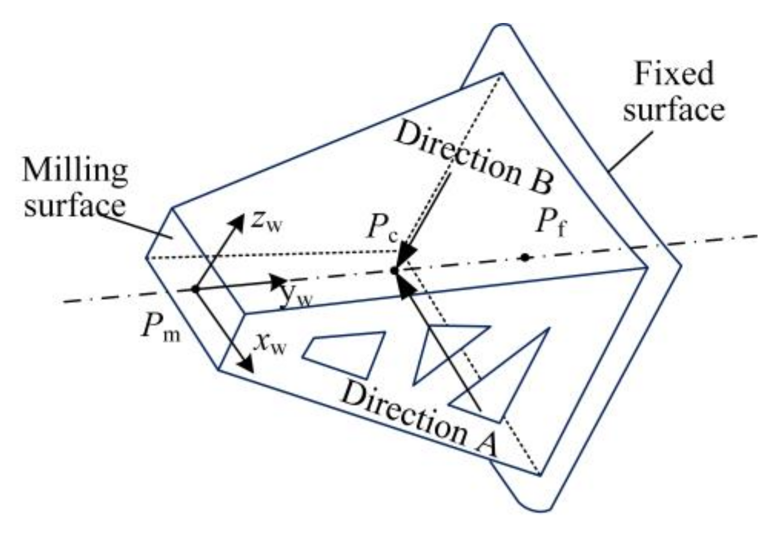 Applsci 13 04863 g007