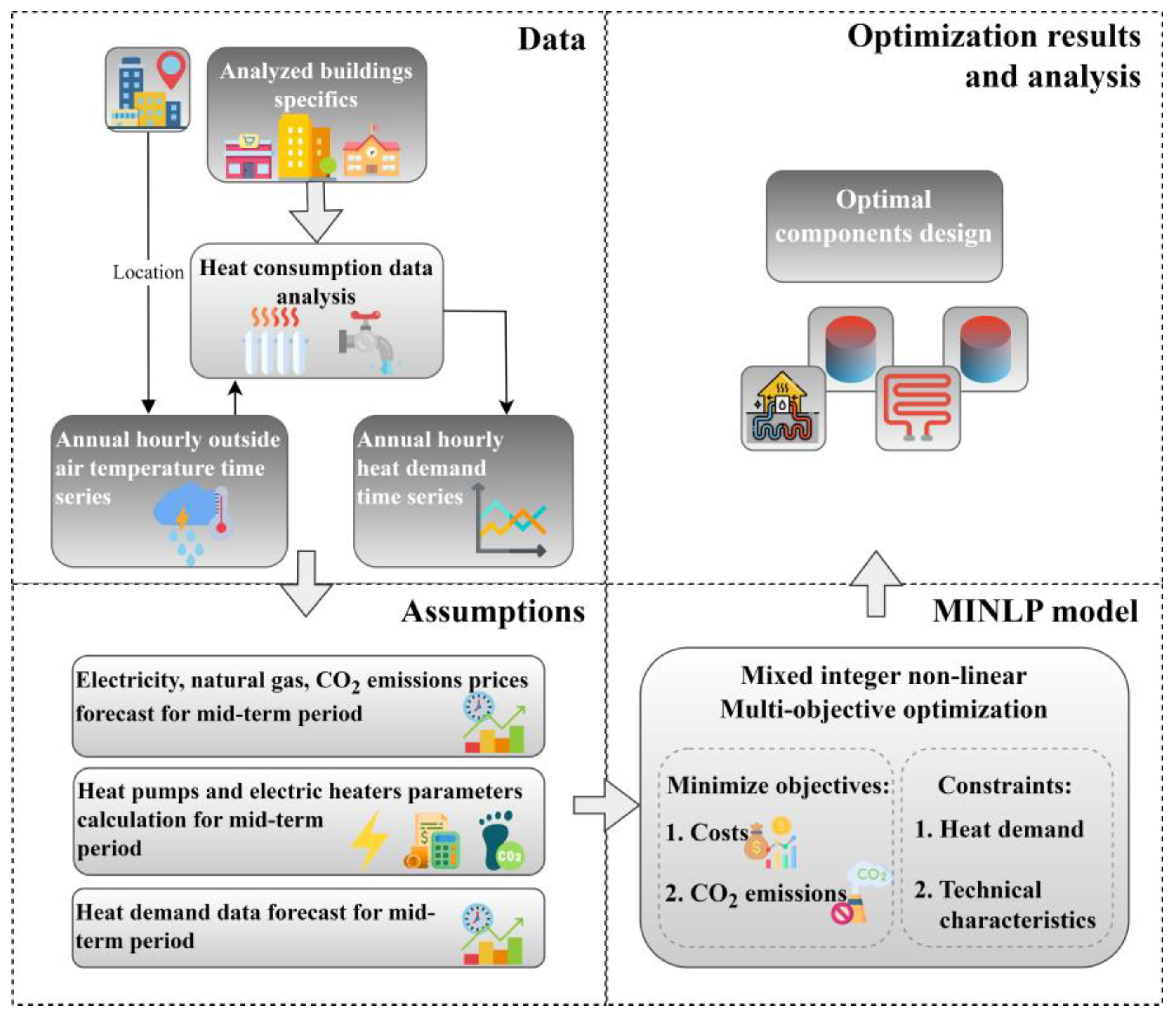 Applsci 13 04864 g001