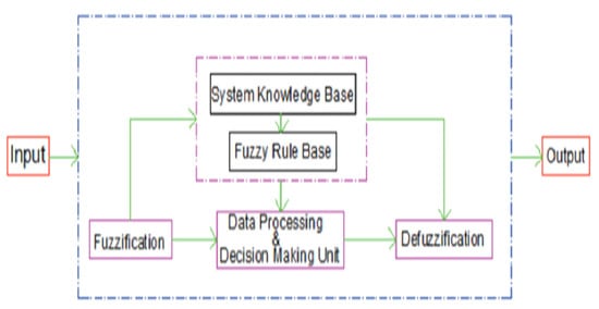 Applsci 13 04865 g001