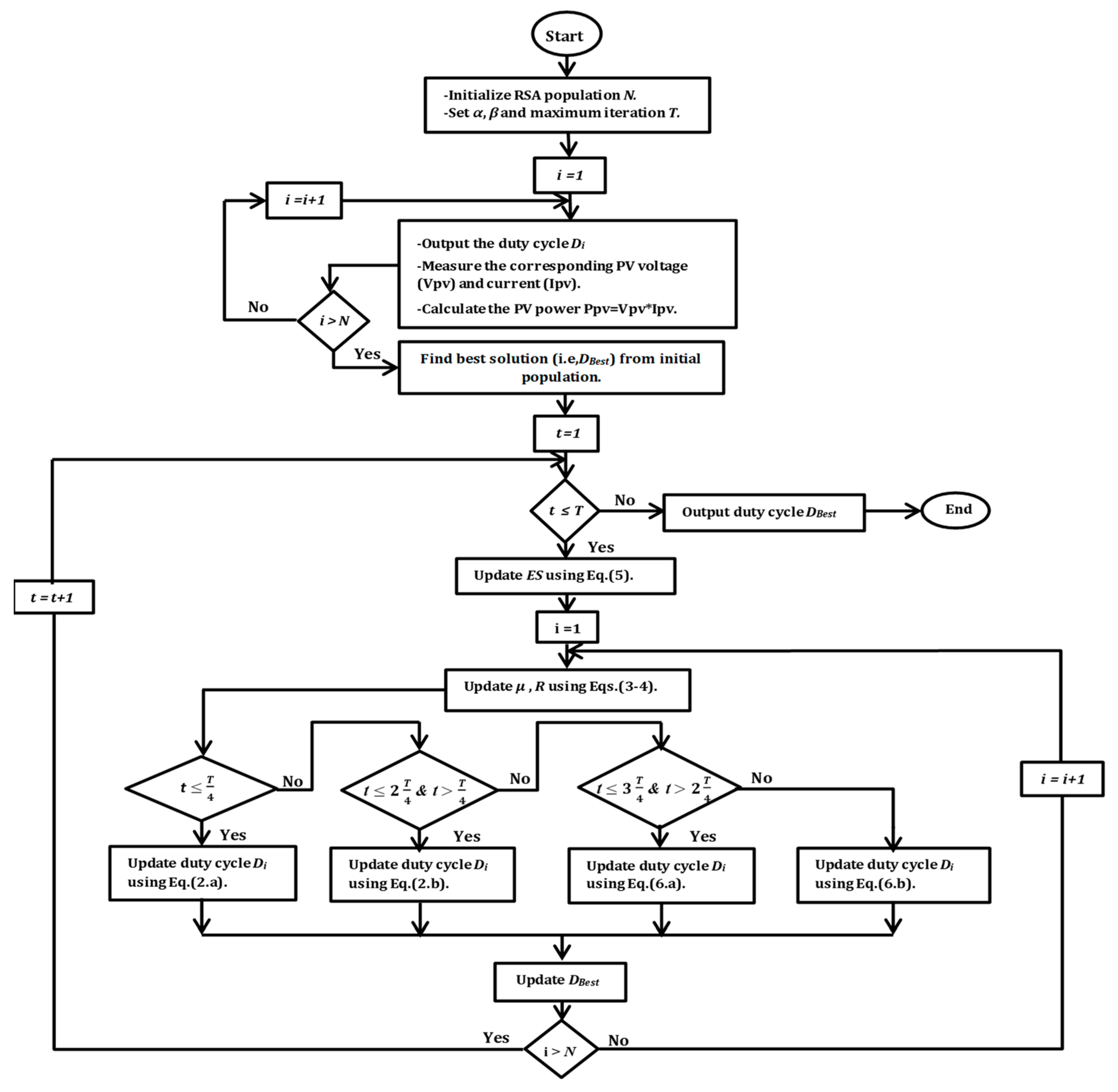 Applsci 13 04866 g003