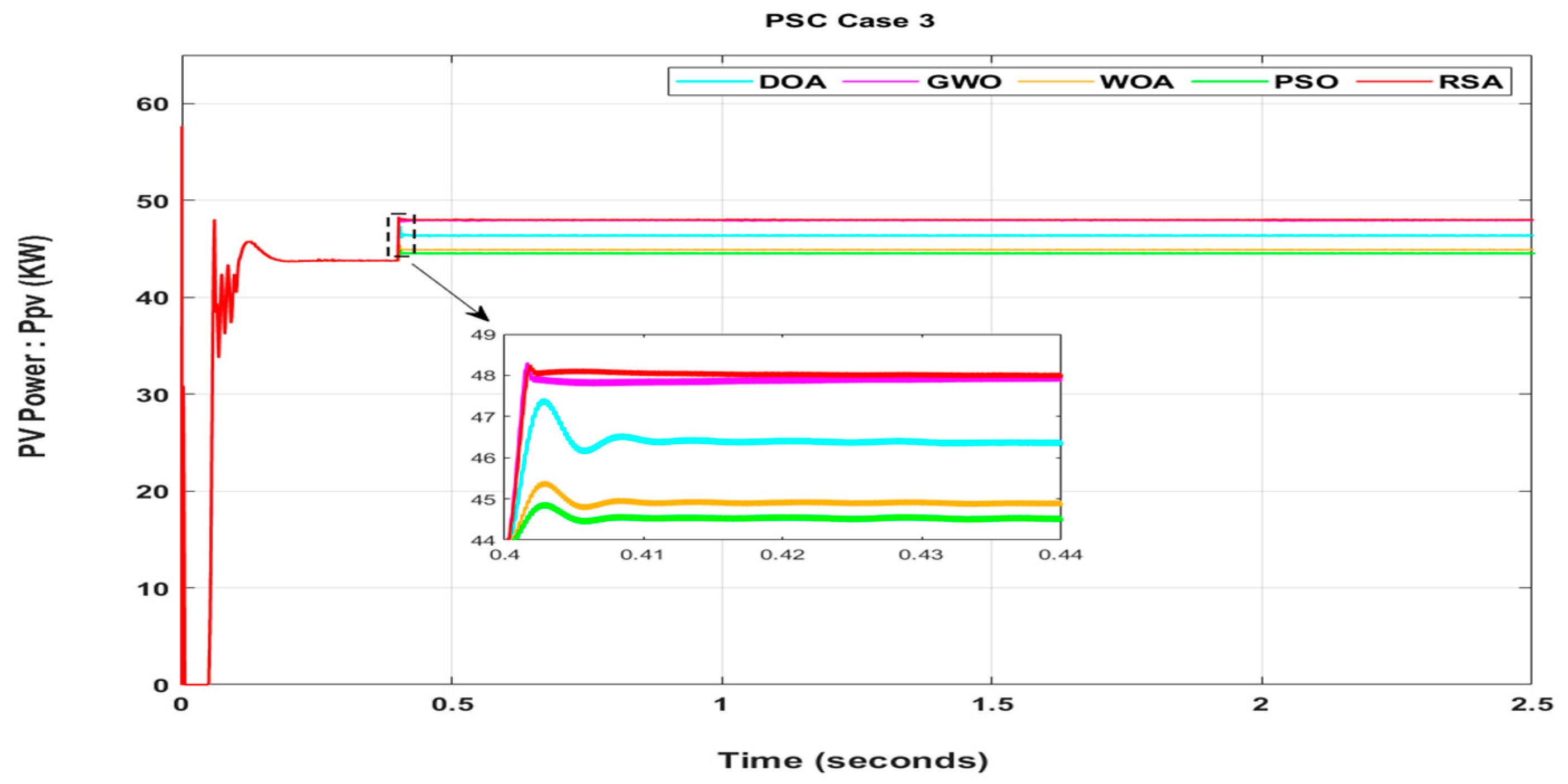 Applsci 13 04866 g009