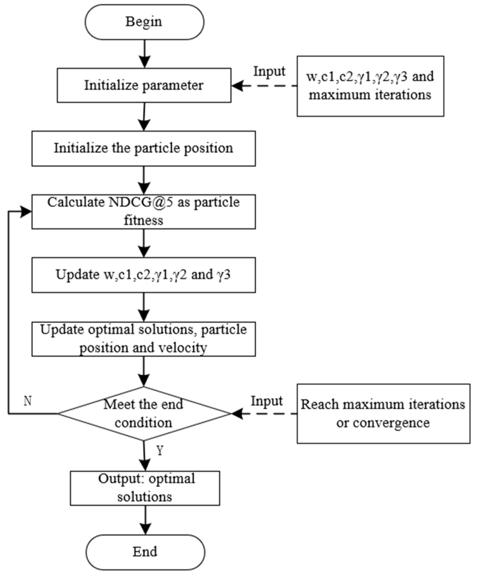 Applsci 13 04883 g005