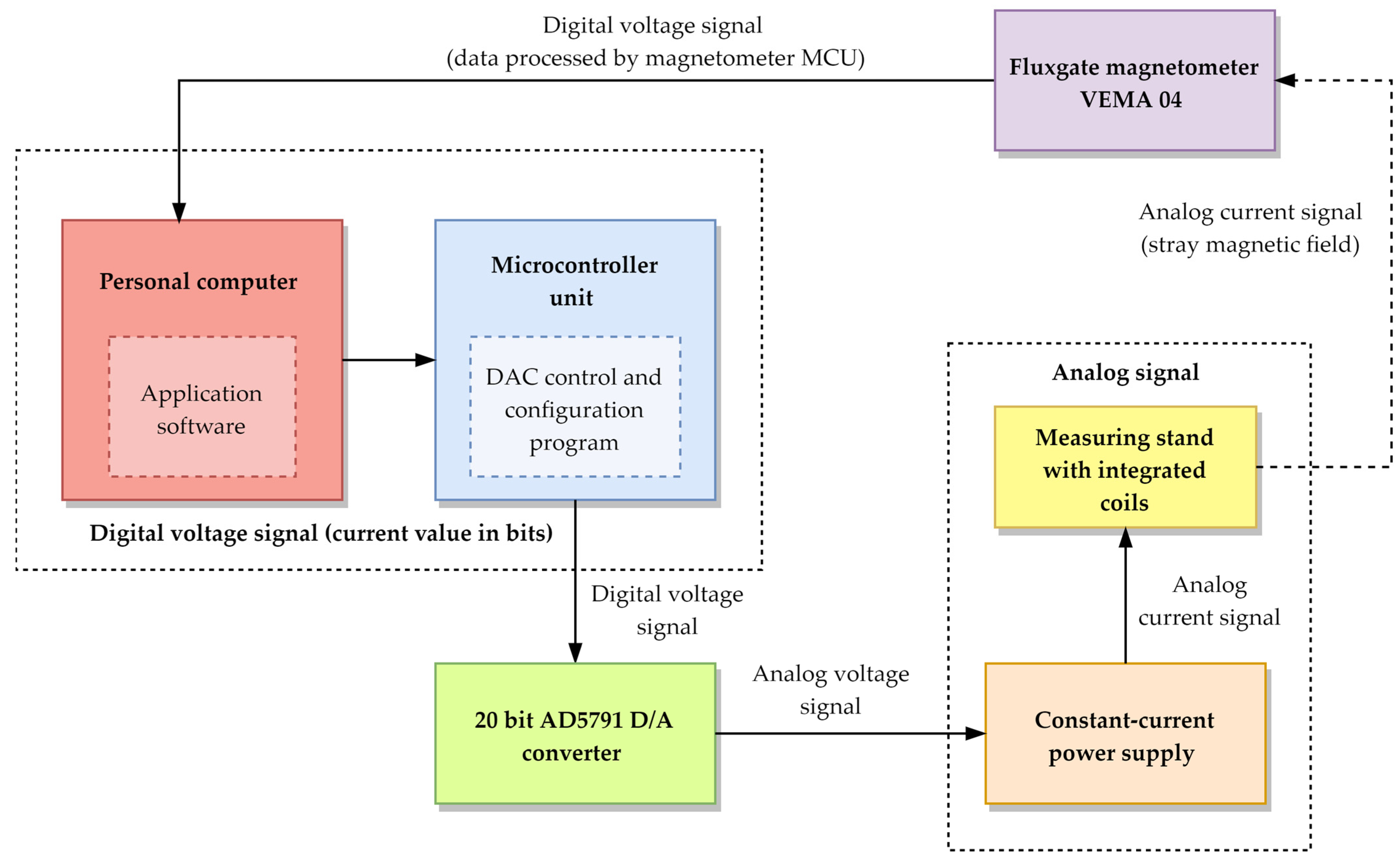 Applsci 13 04885 g003