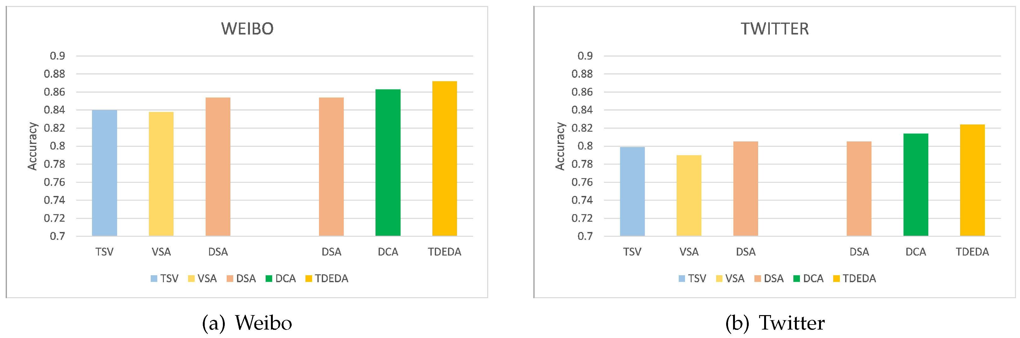 Applsci 13 04886 g005