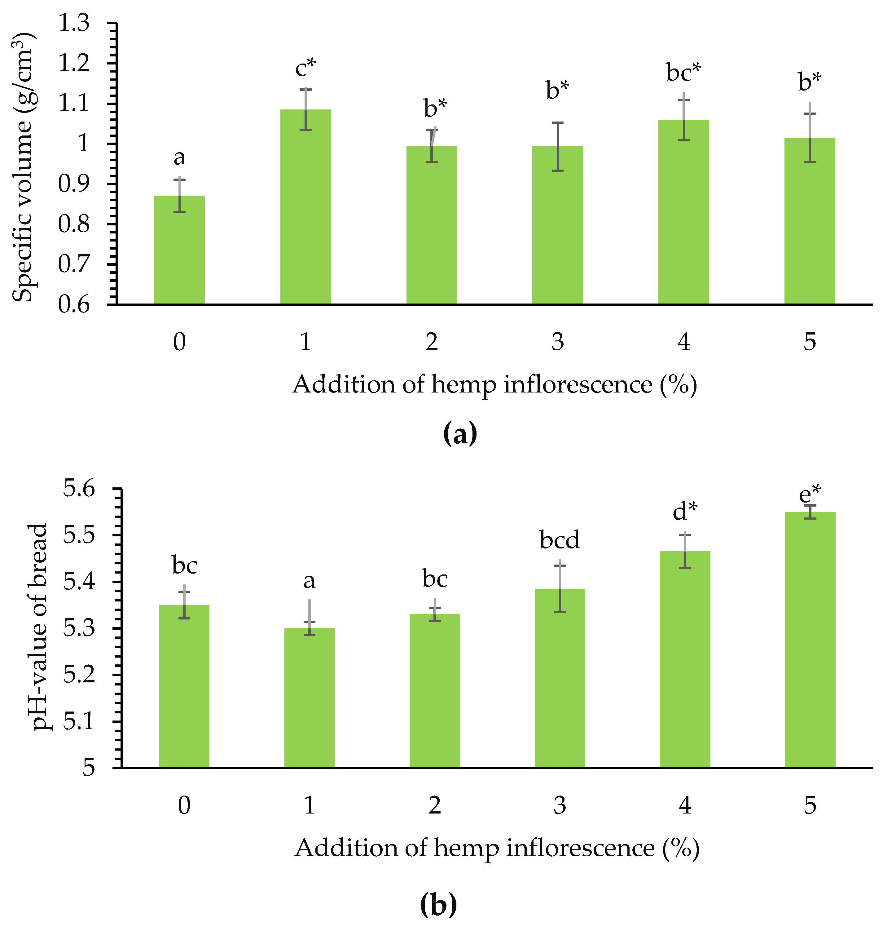 Applsci 13 04889 g001