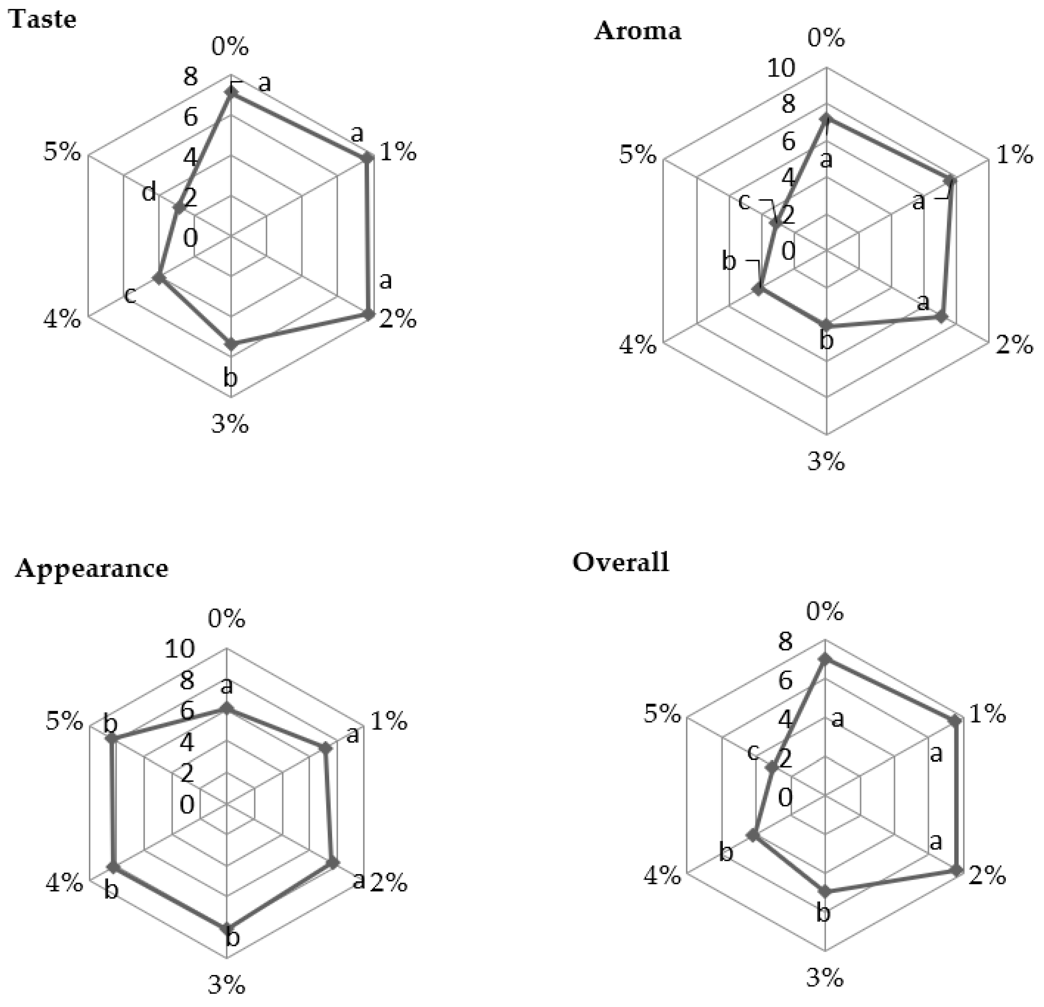 Applsci 13 04889 g003