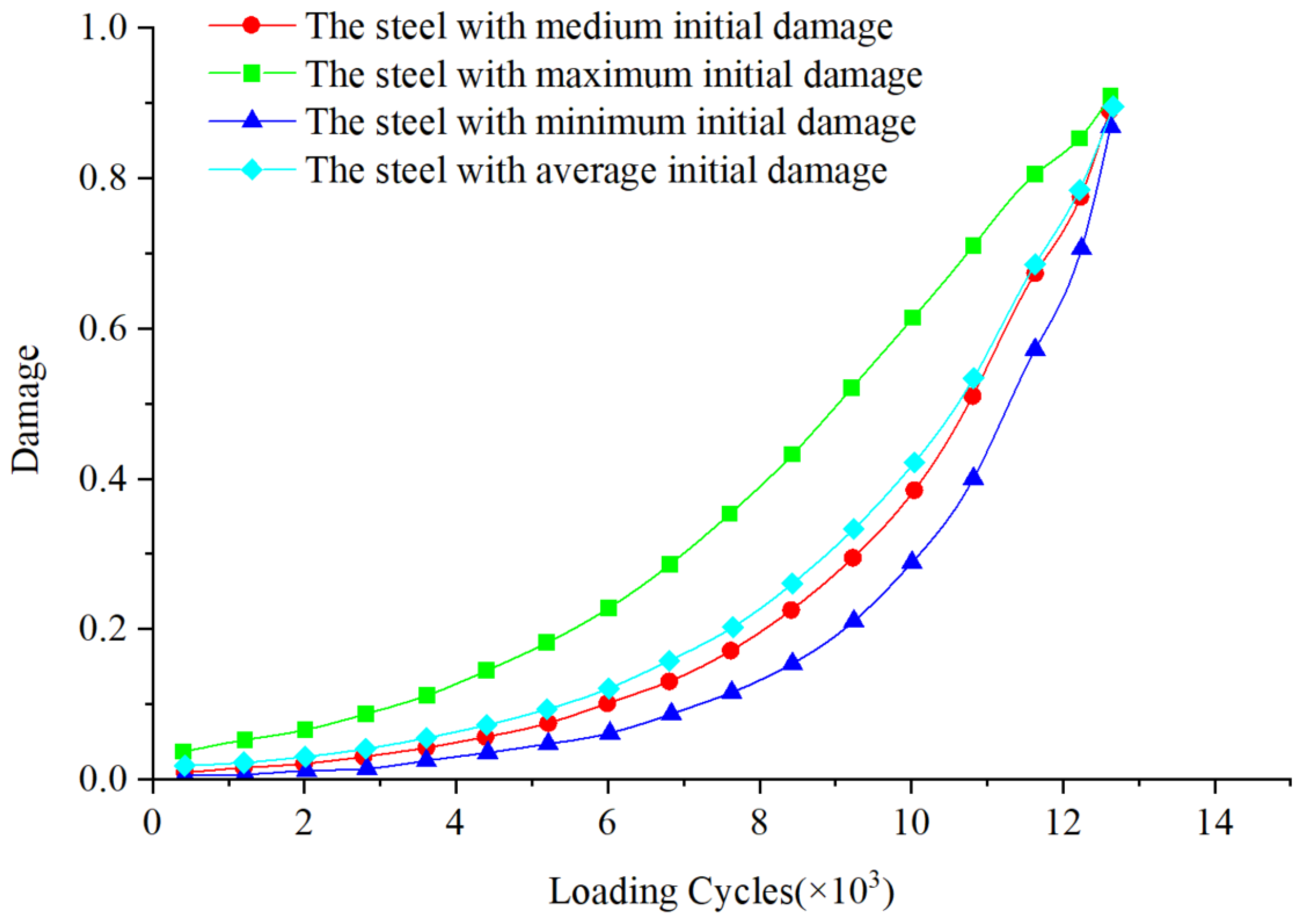 Applsci 13 04890 g007