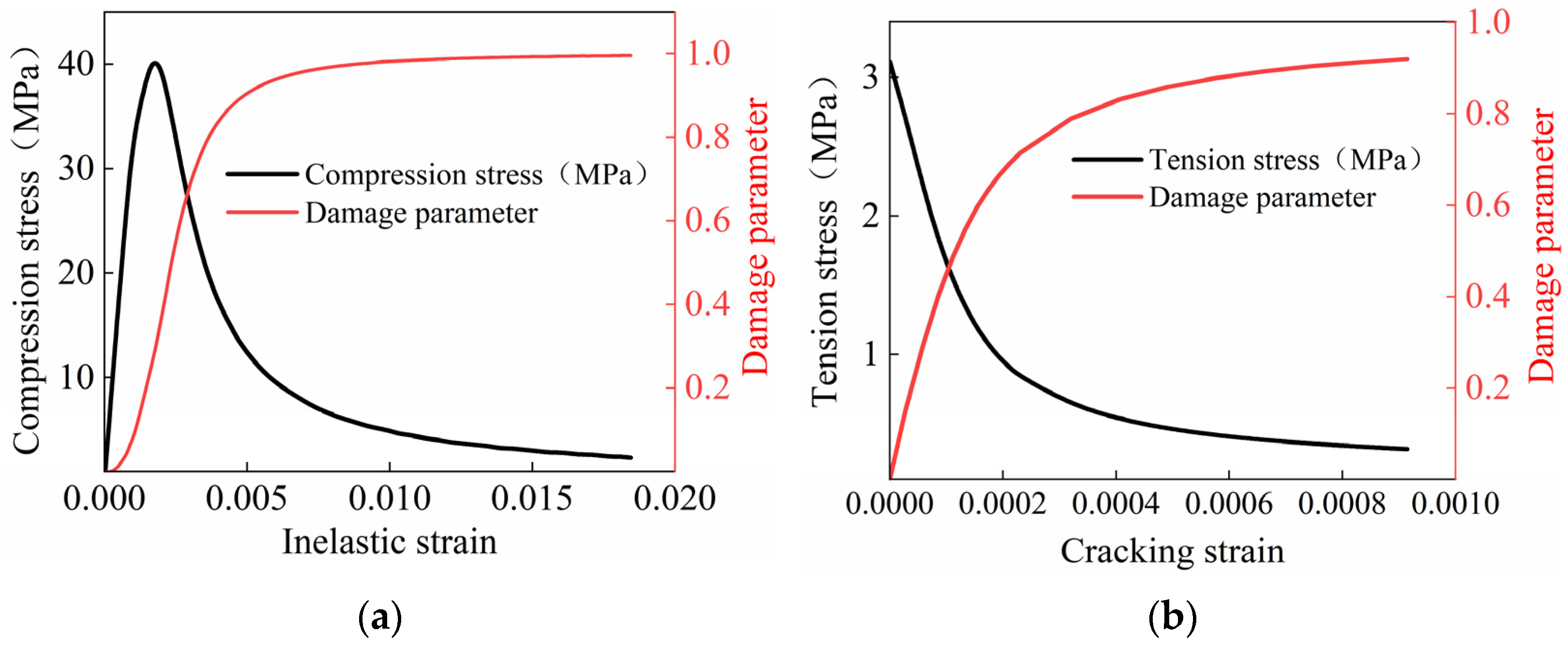 Applsci 13 04890 g009
