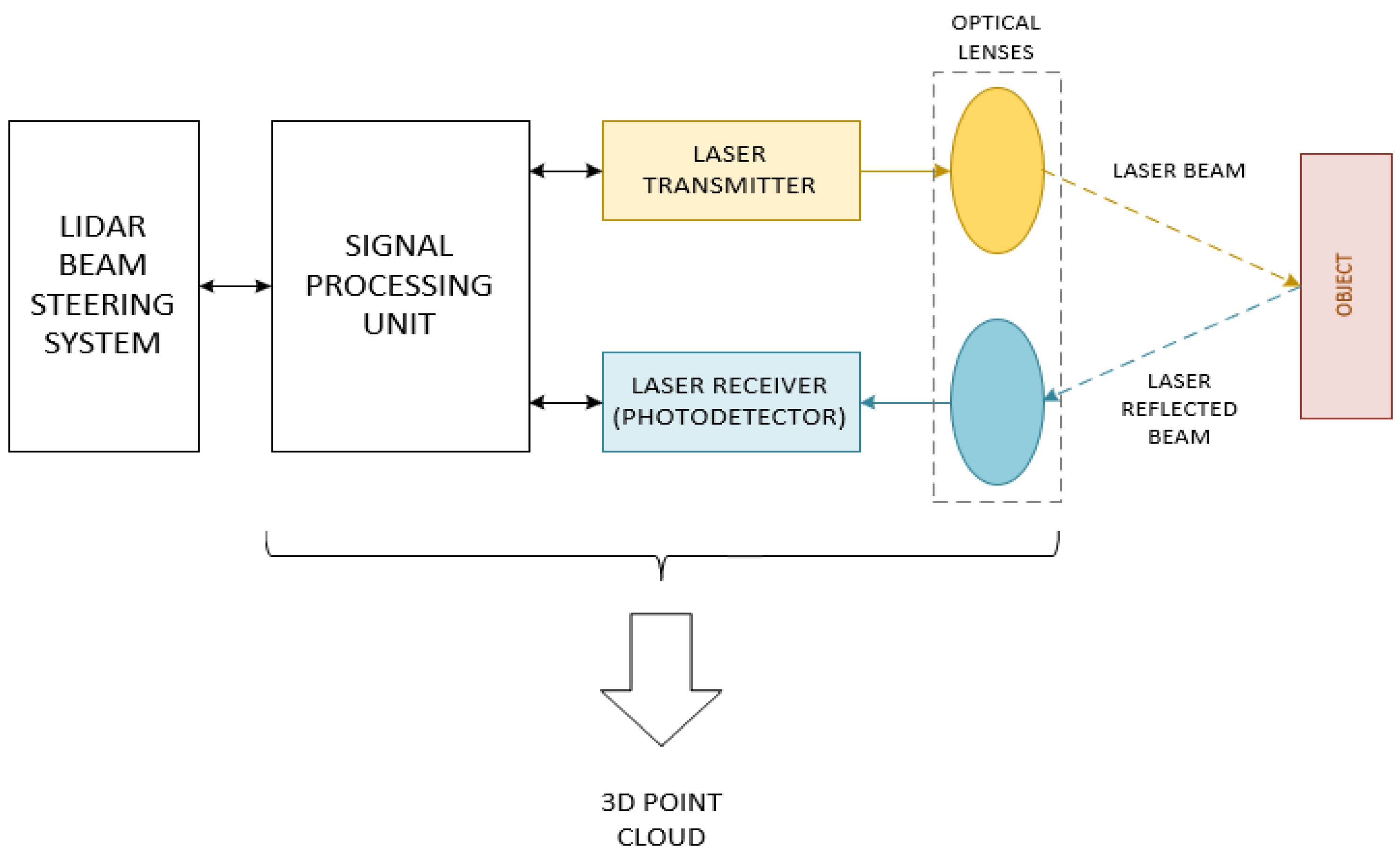Applsci 13 04892 g005