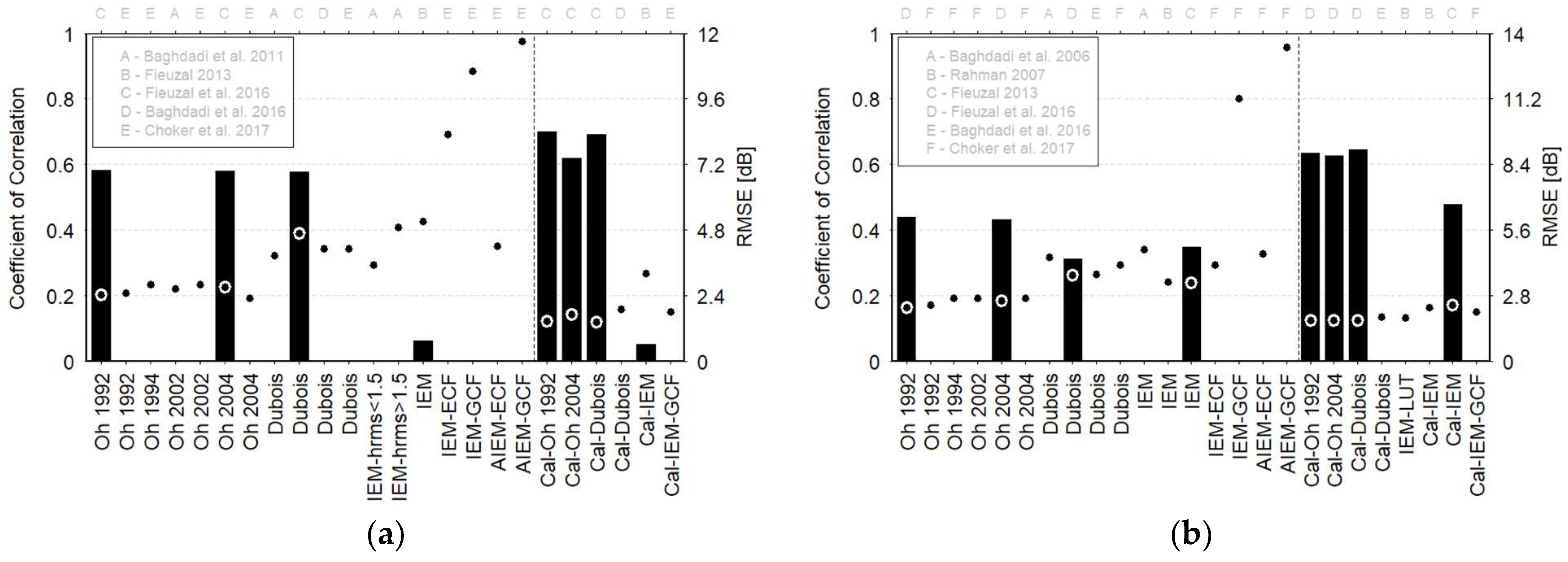 Applsci 13 04893 g009a