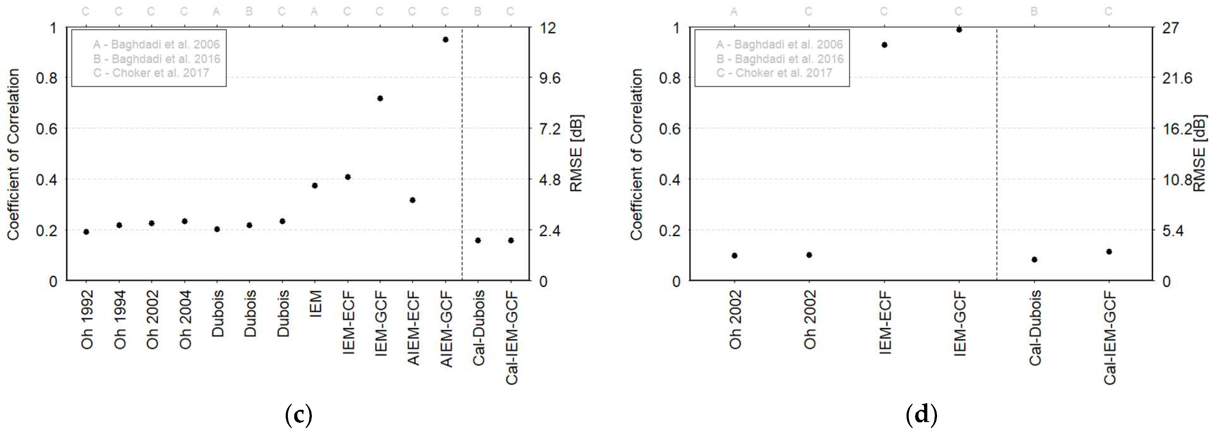 Applsci 13 04893 g009b