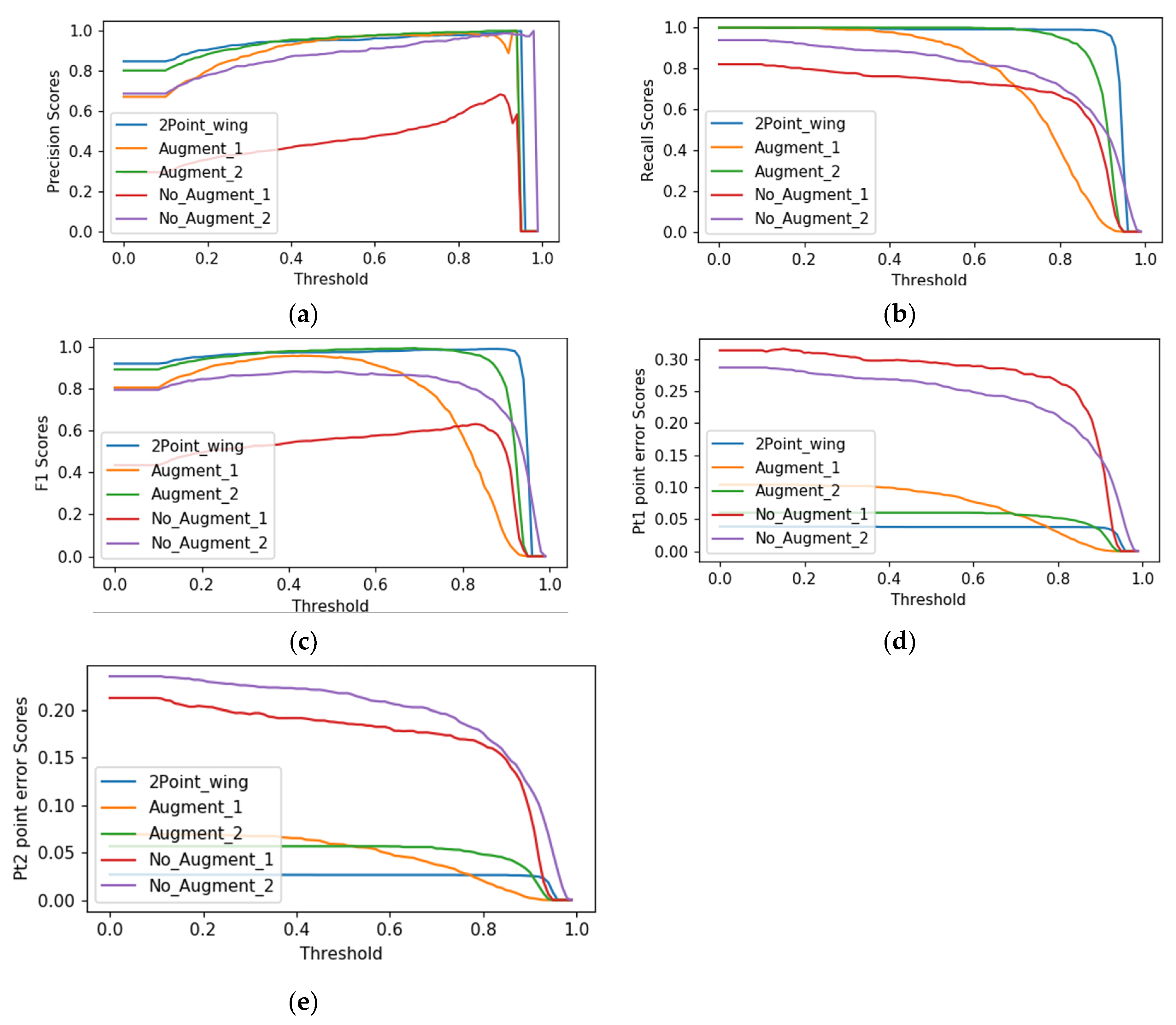Applsci 13 04902 g007