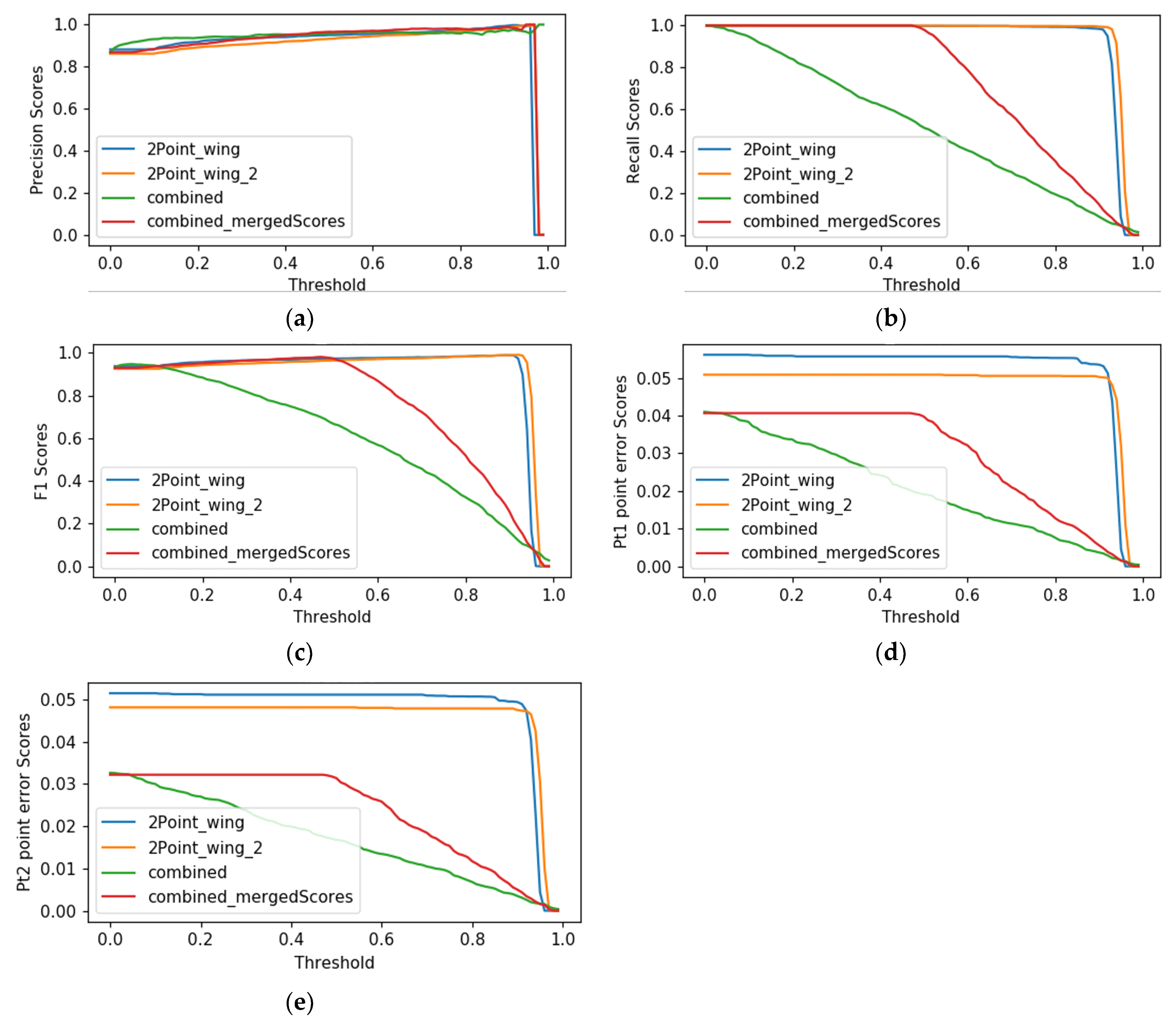 Applsci 13 04902 g009