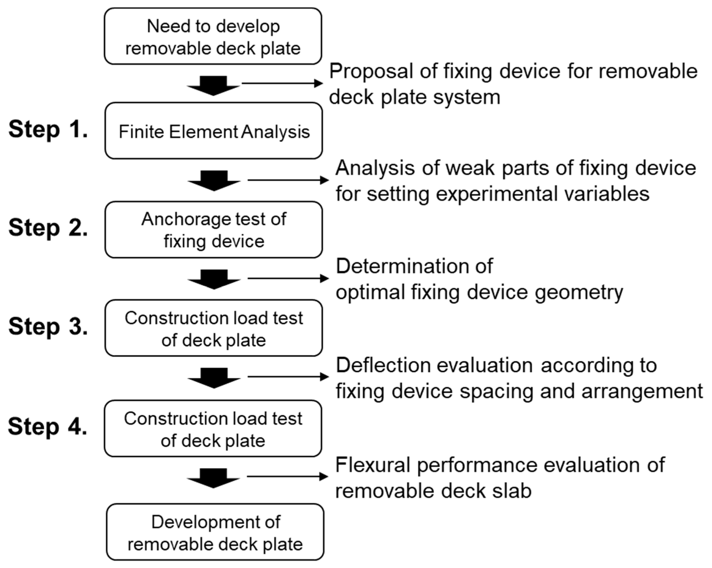 Applsci 13 04903 g001