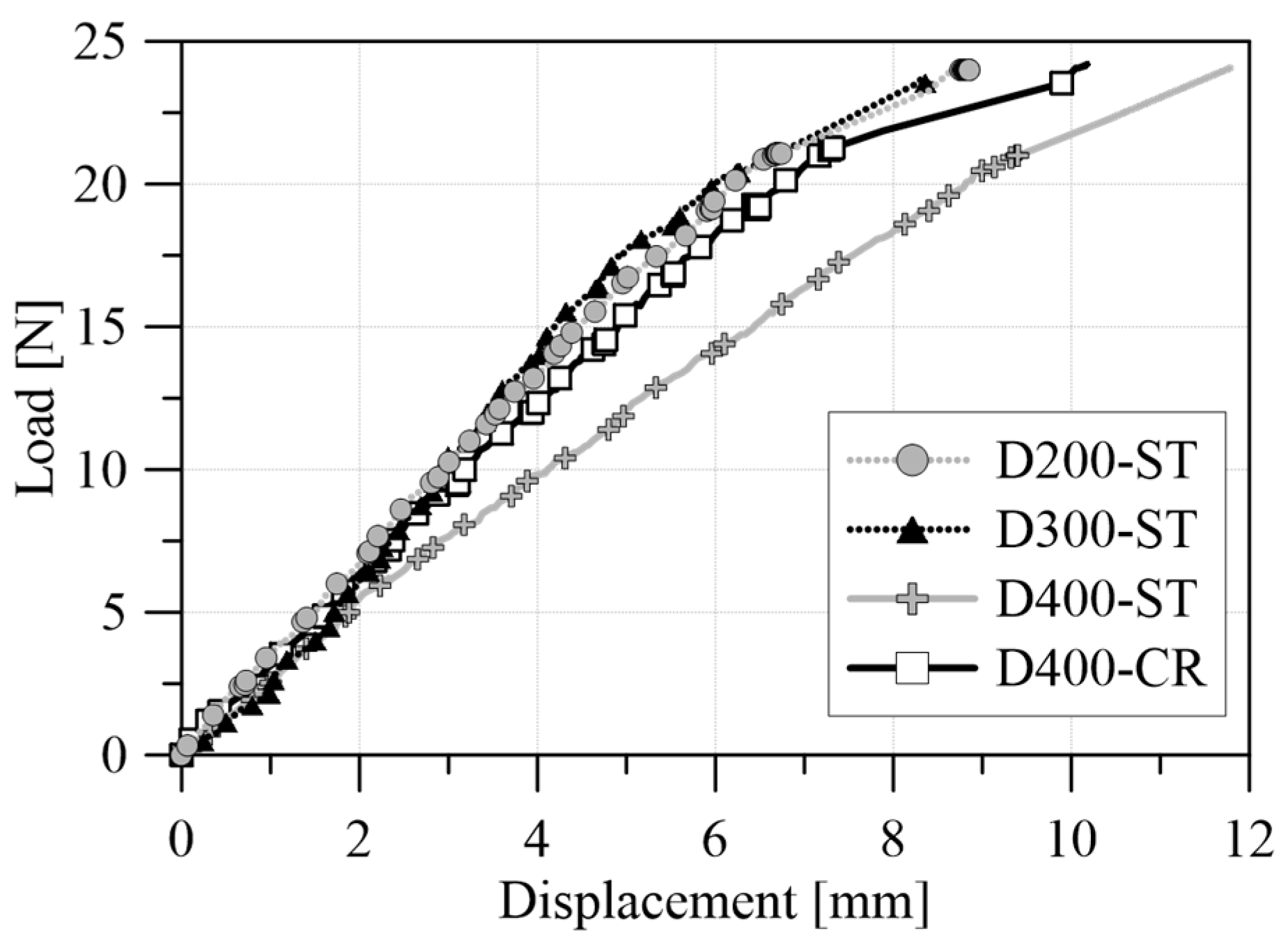 Applsci 13 04903 g015