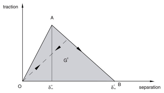 Applsci 13 04906 g005