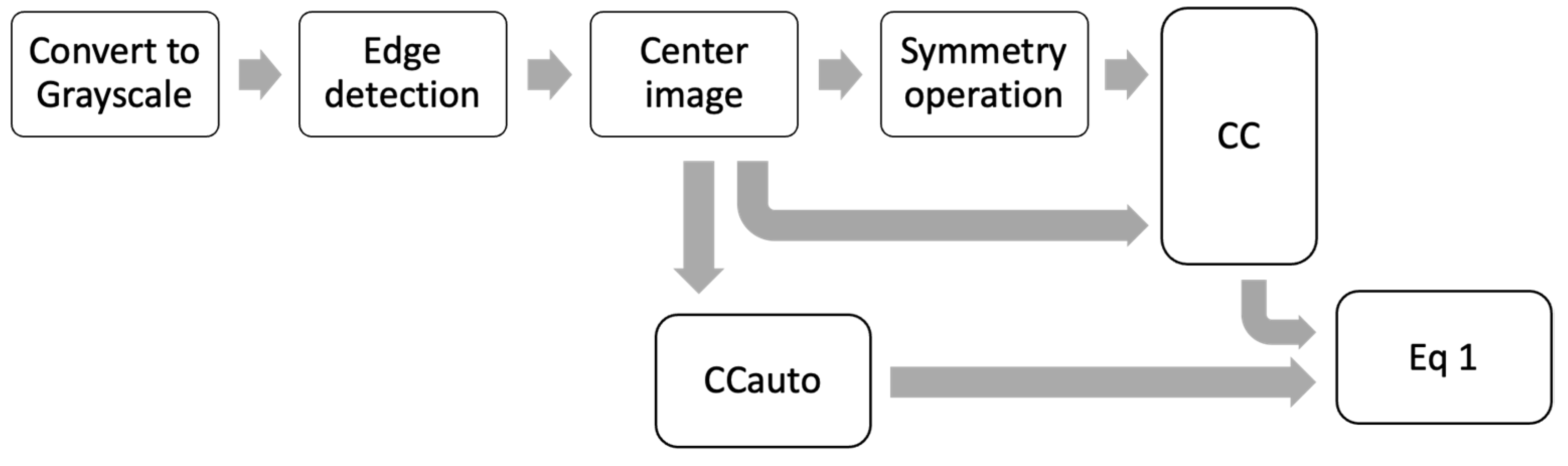 Applsci 13 04909 g002