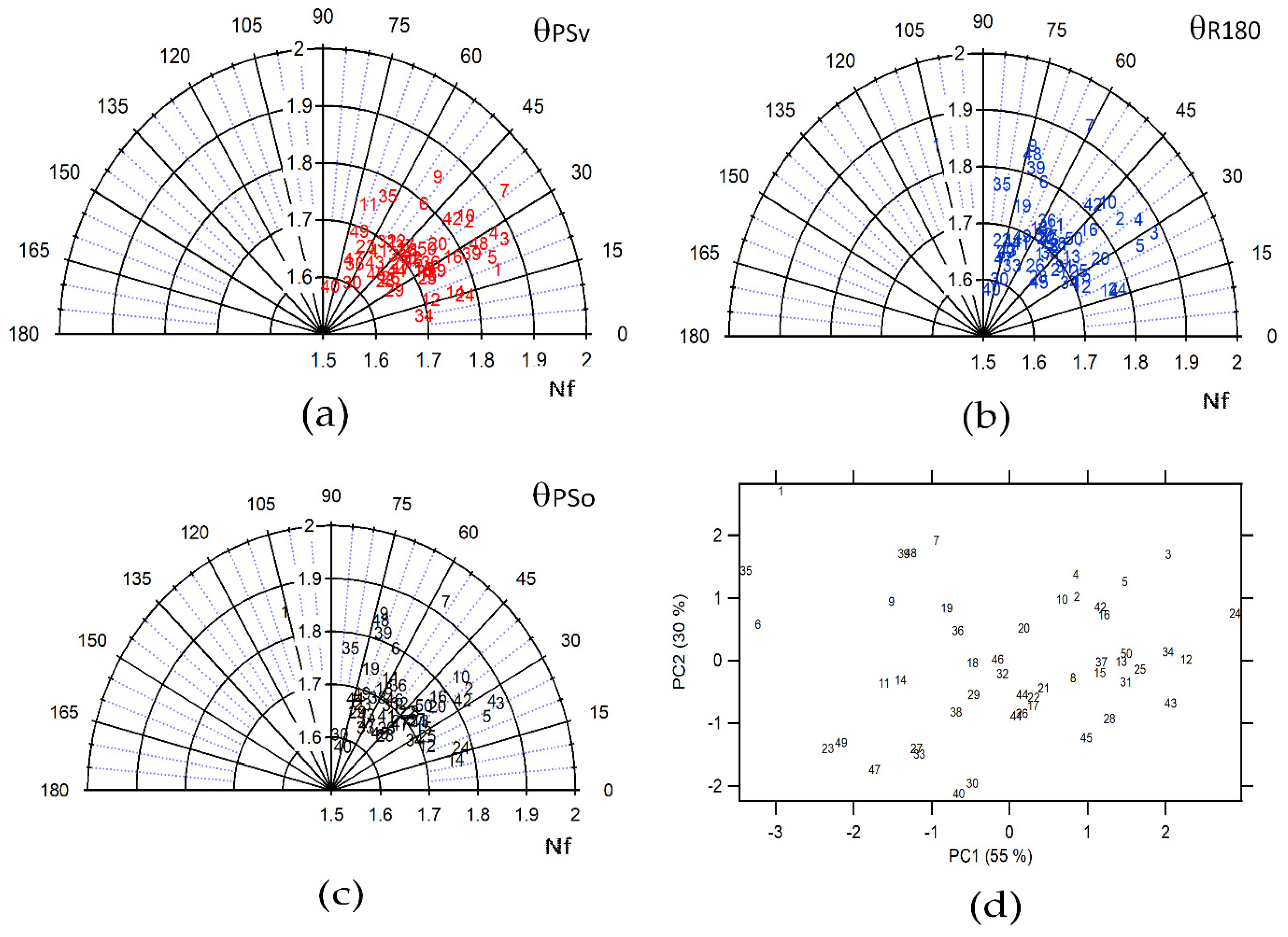 Applsci 13 04909 g004
