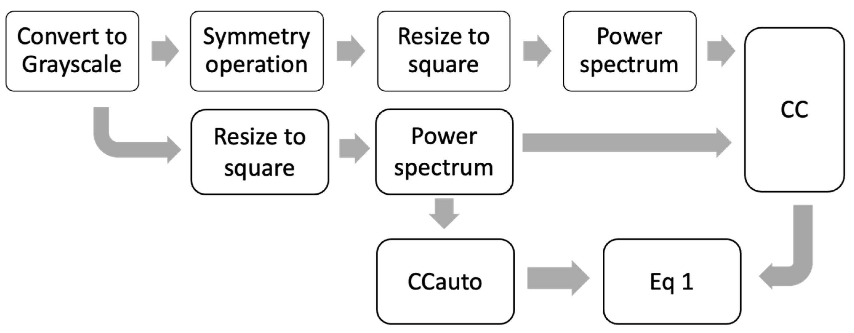 Applsci 13 04909 g005