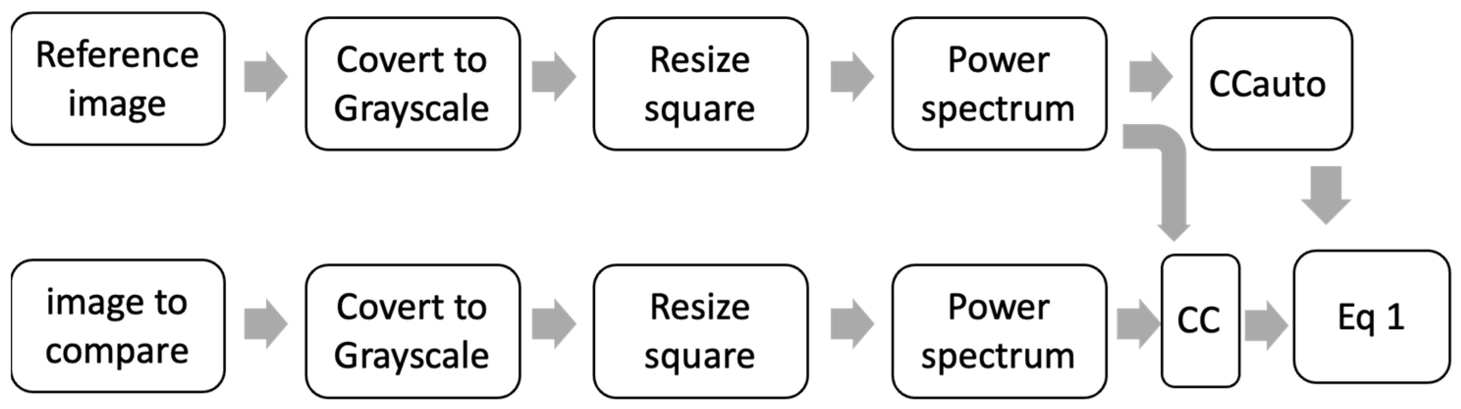 Applsci 13 04909 g007