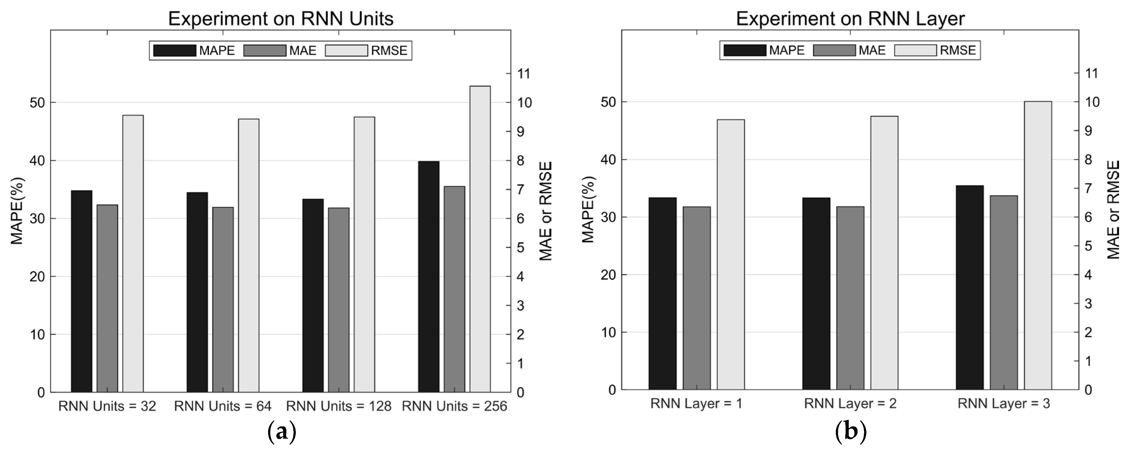 Applsci 13 04910 g006a Applsci 13 04910 g006a