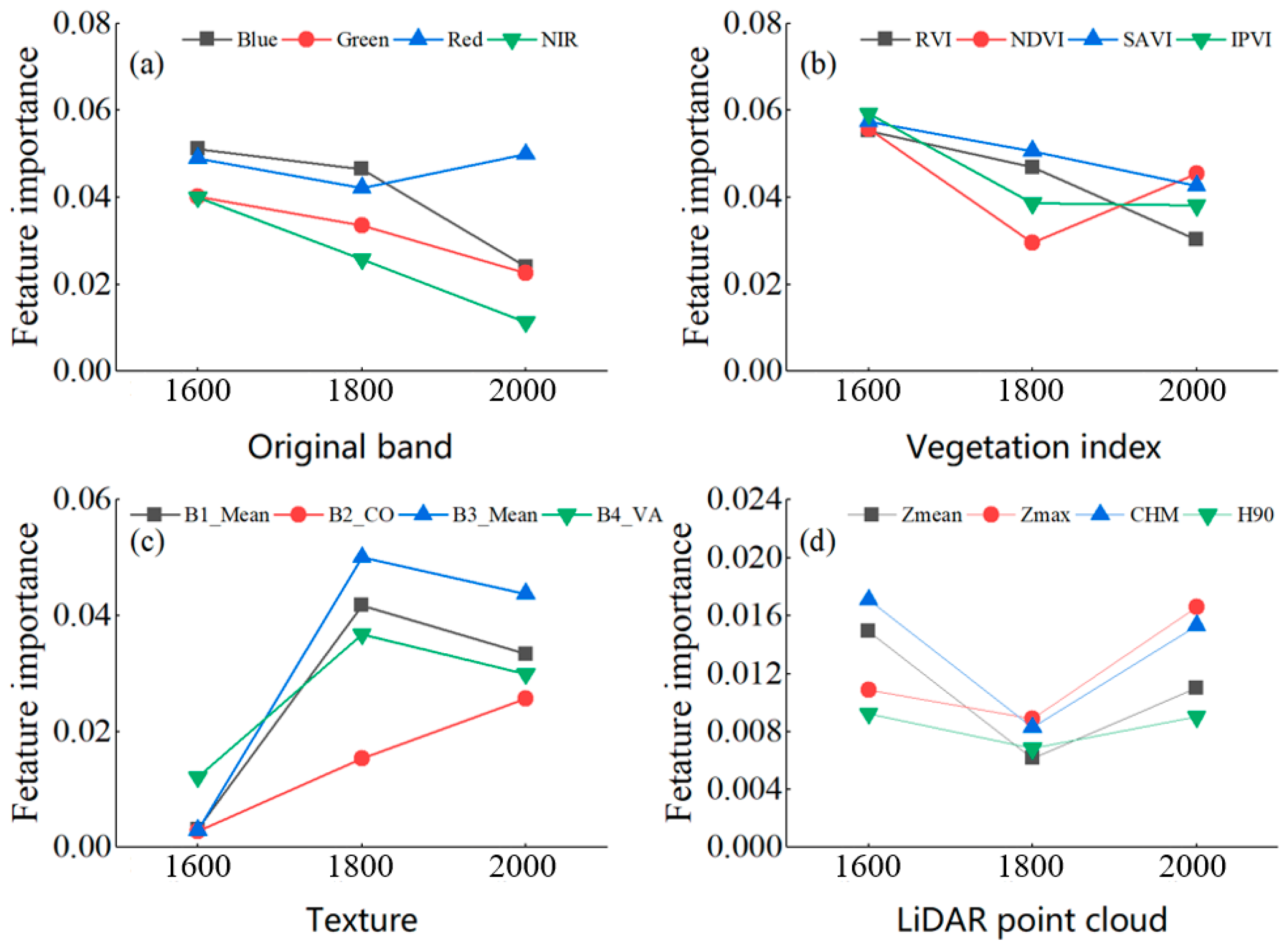 Applsci 13 04911 g004