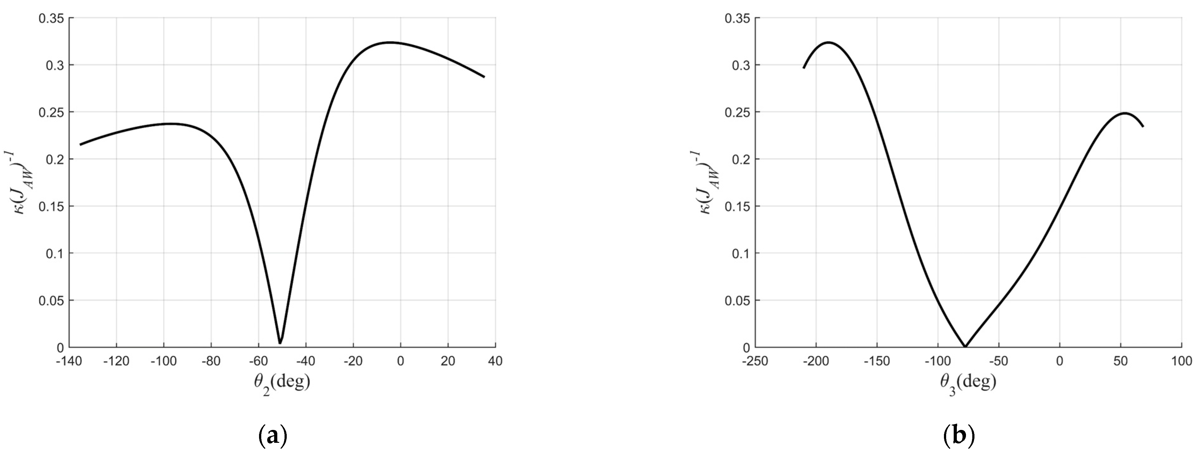 Applsci 13 04922 g003a