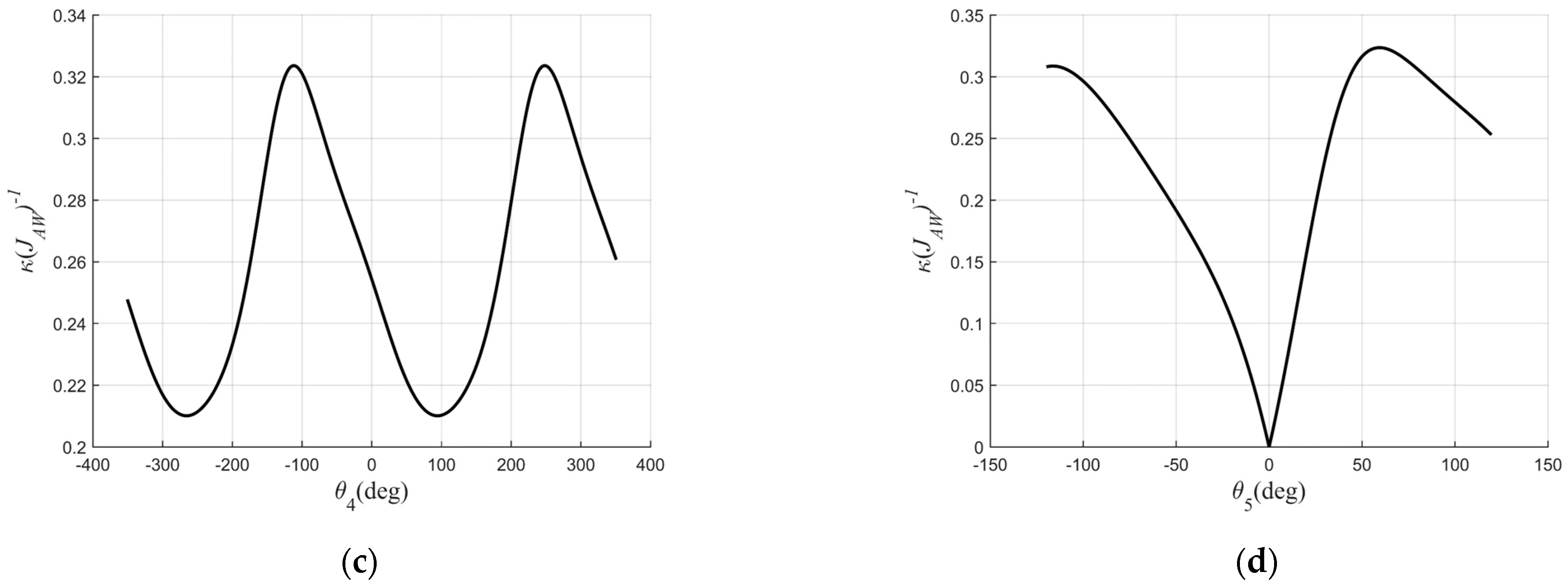 Applsci 13 04922 g003b