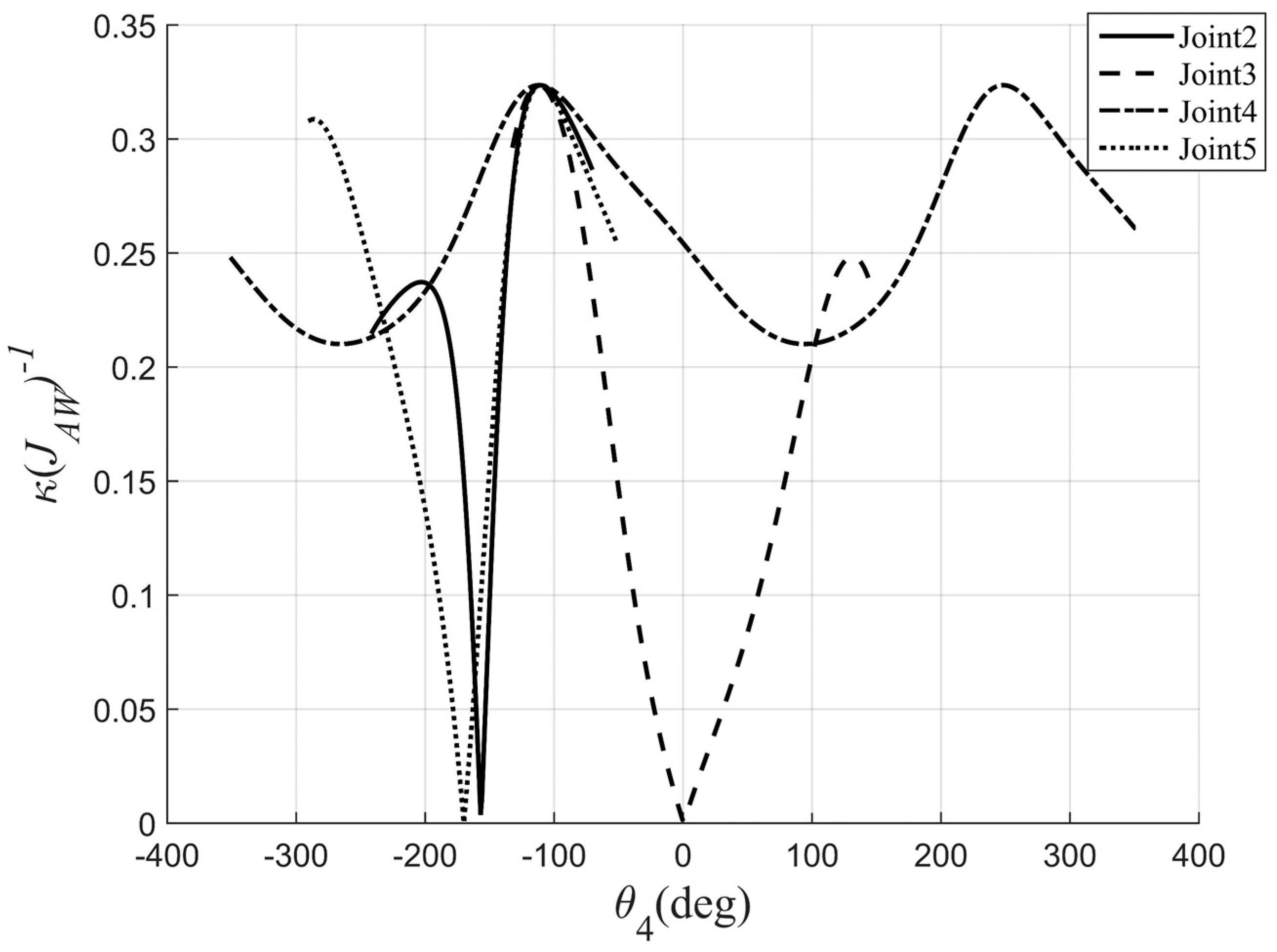 Applsci 13 04922 g004