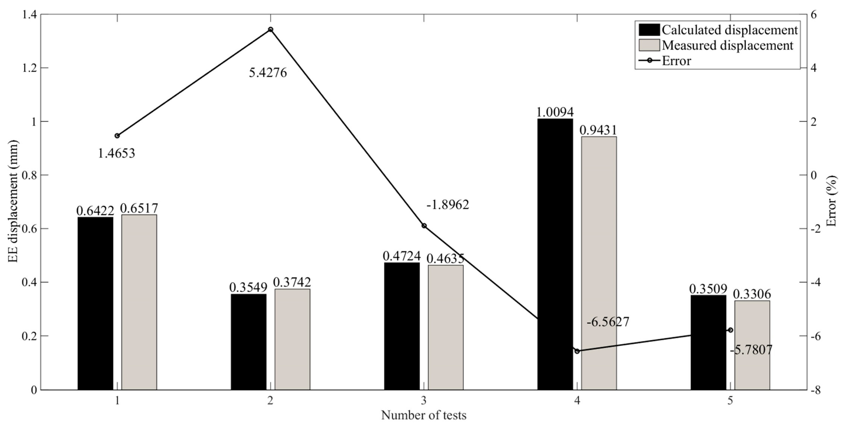 Applsci 13 04922 g011