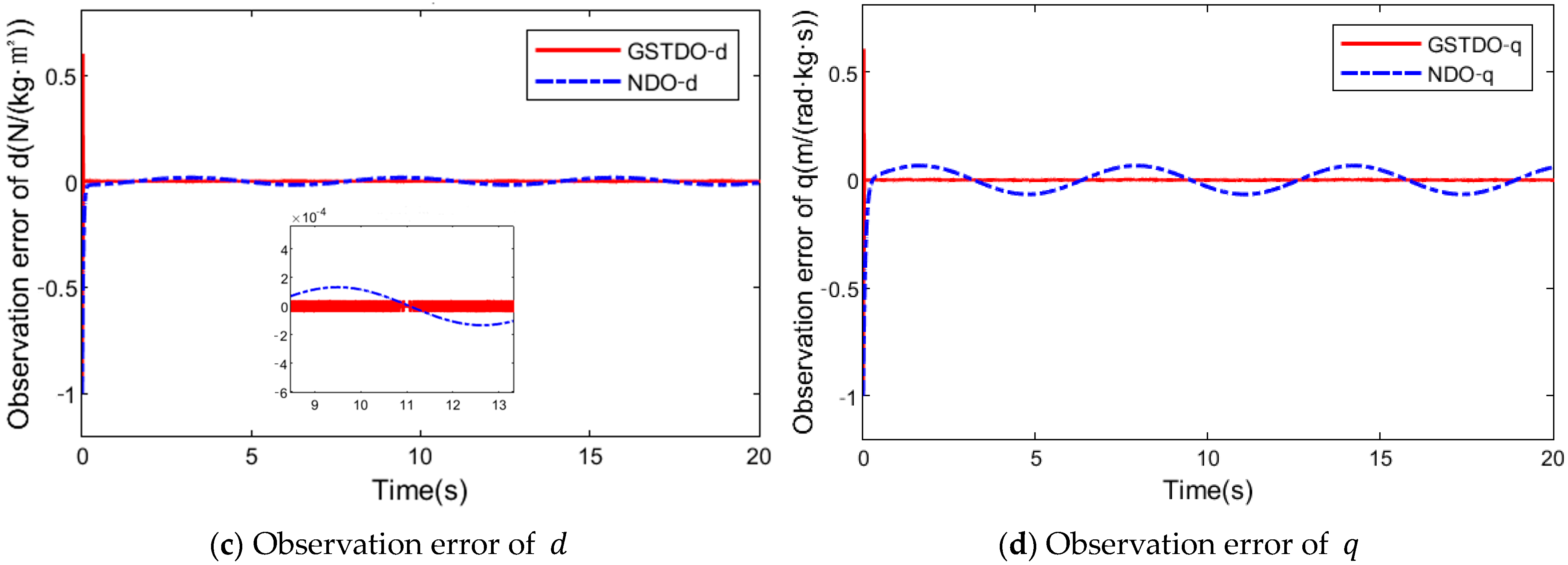 Applsci 13 04931 g007b