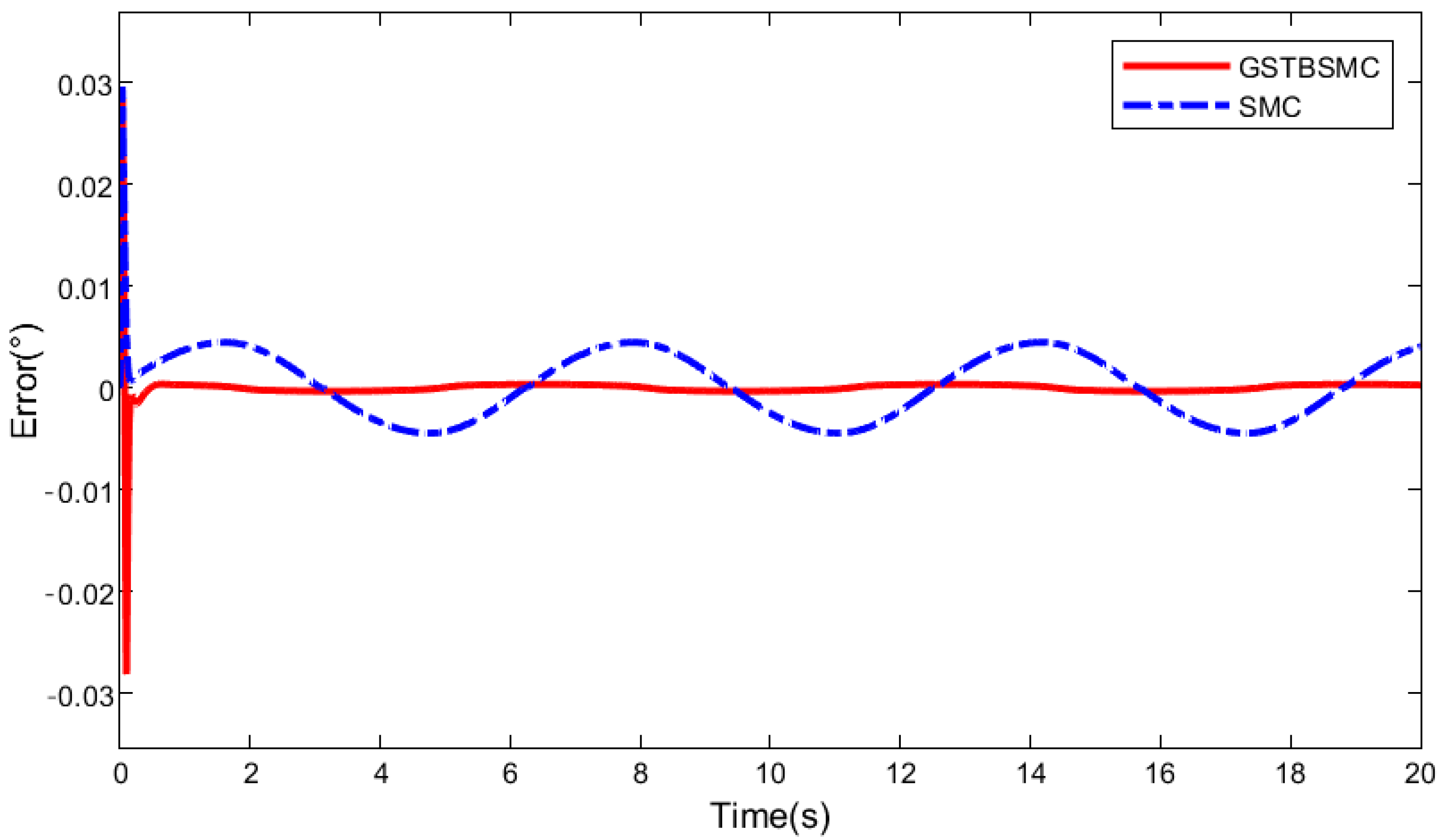 Applsci 13 04931 g009