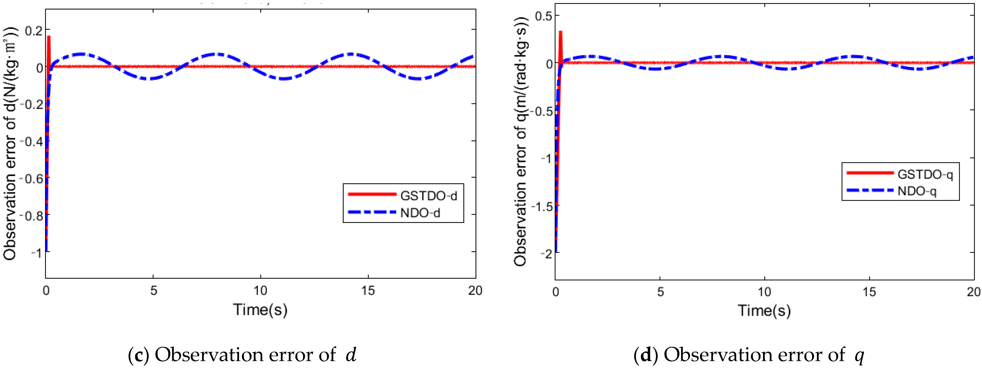 Applsci 13 04931 g014b