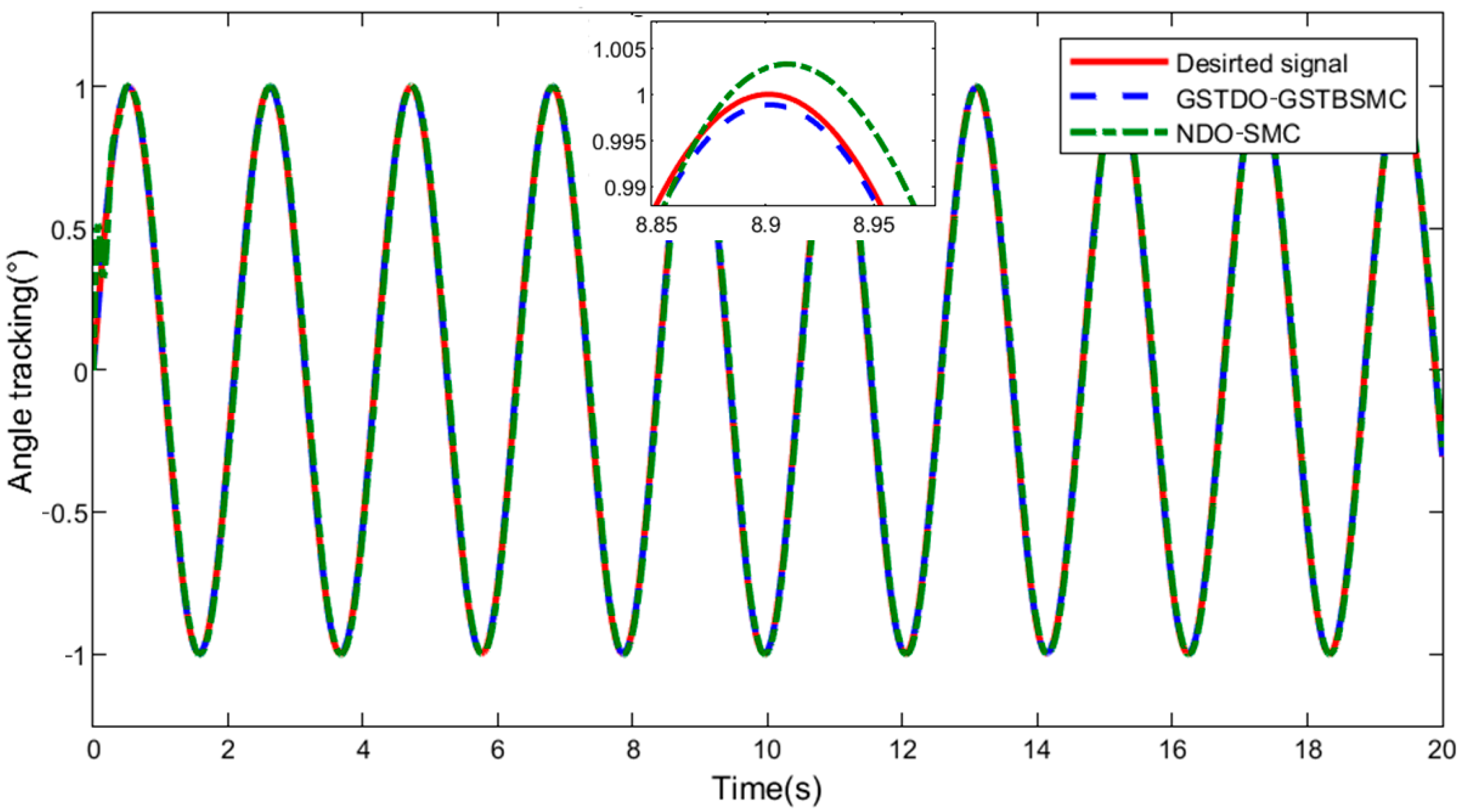Applsci 13 04931 g015