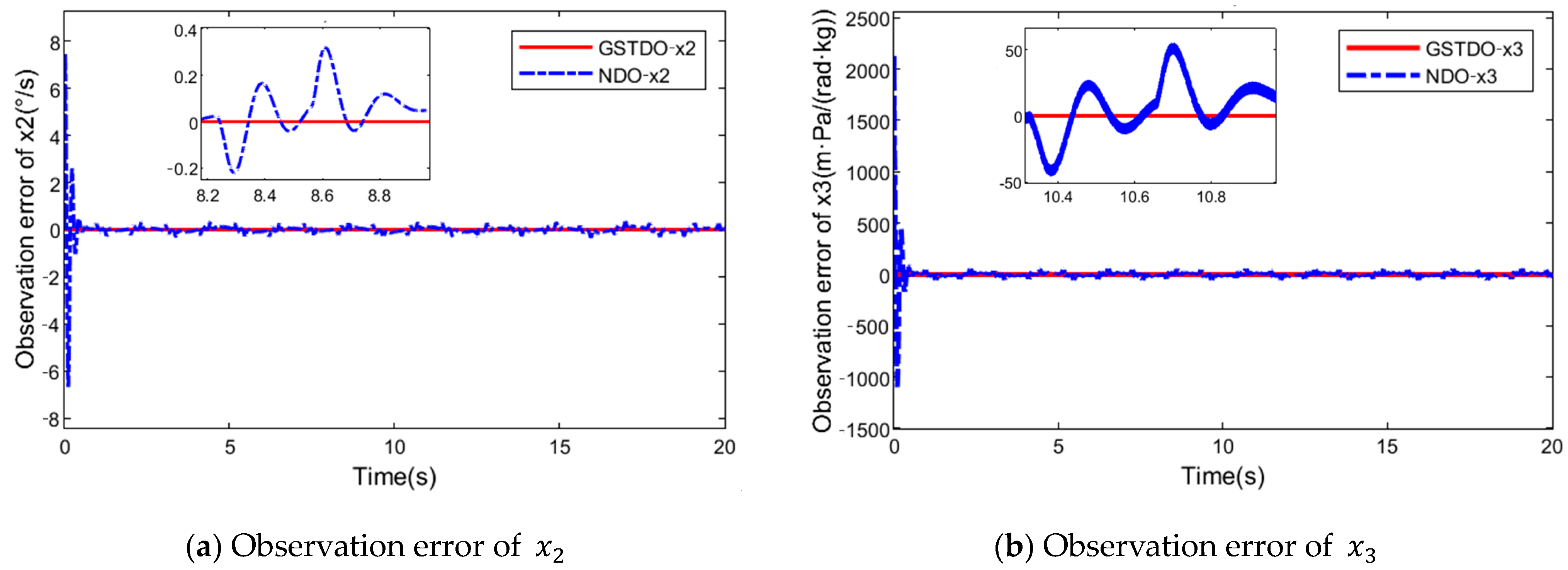 Applsci 13 04931 g019a