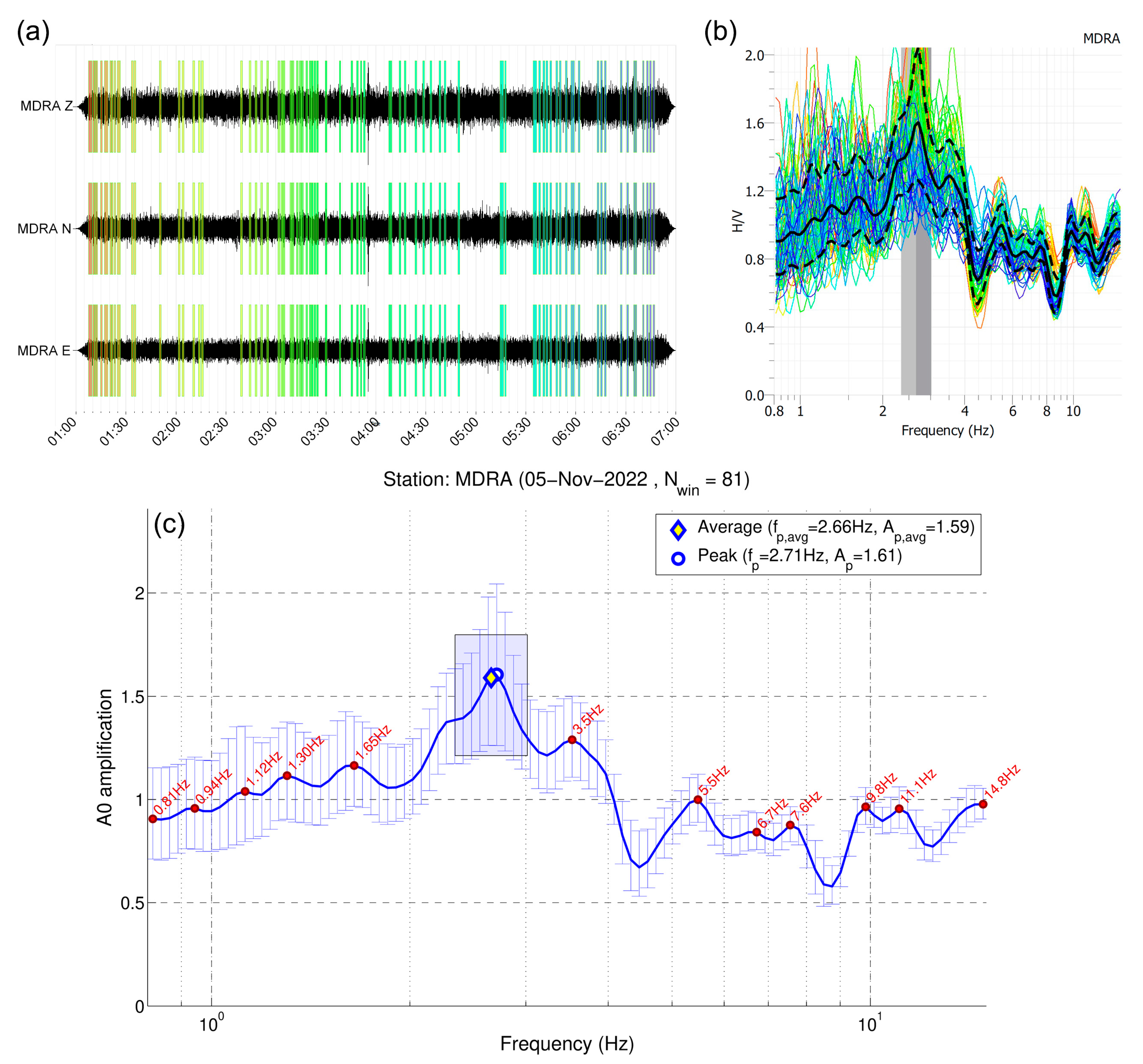 Applsci 13 04932 g002