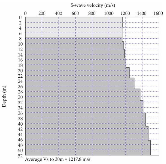 Applsci 13 04932 g0a3