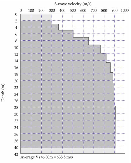 Applsci 13 04932 g0a4