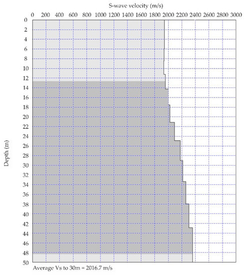 Applsci 13 04932 g0a6