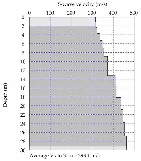 Applsci 13 04932 g0a7