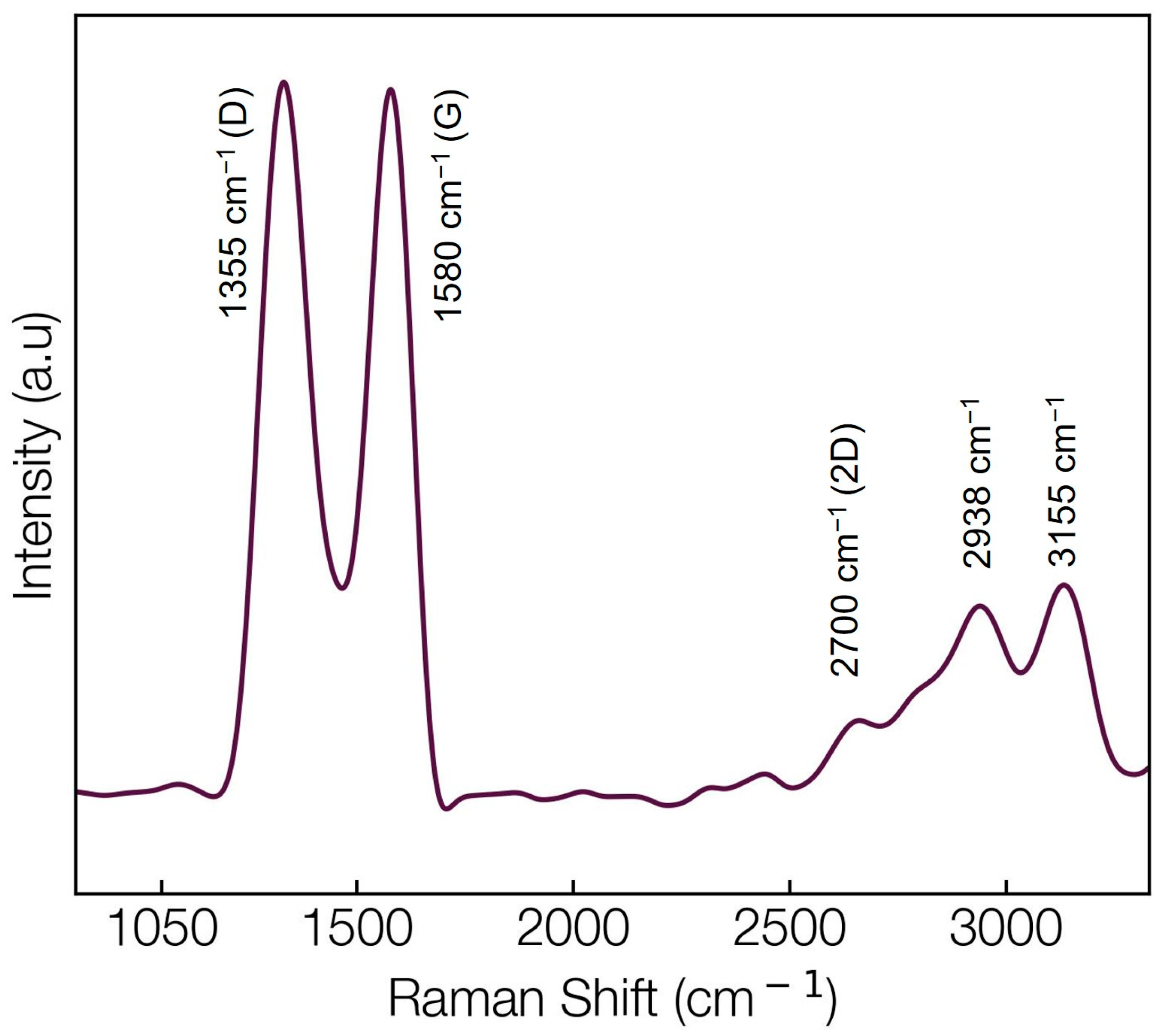 Applsci 13 04935 g003