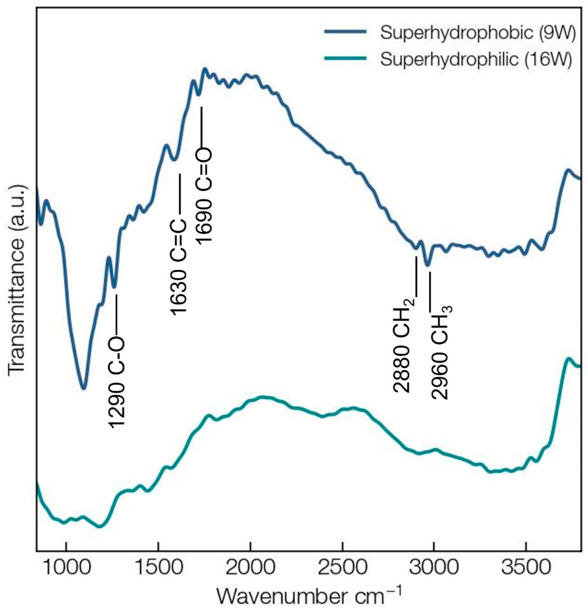Applsci 13 04935 g007