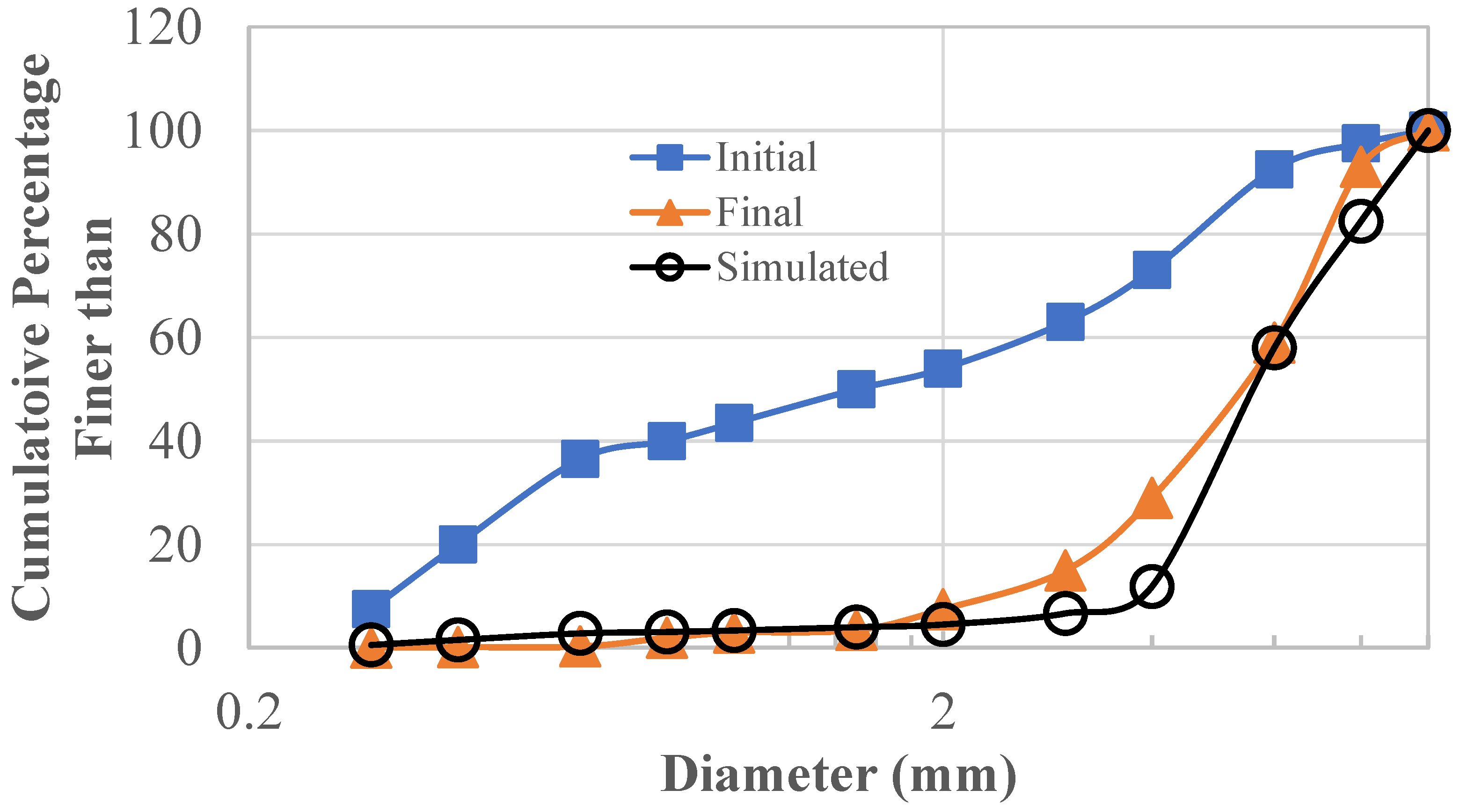 Applsci 13 04940 g003