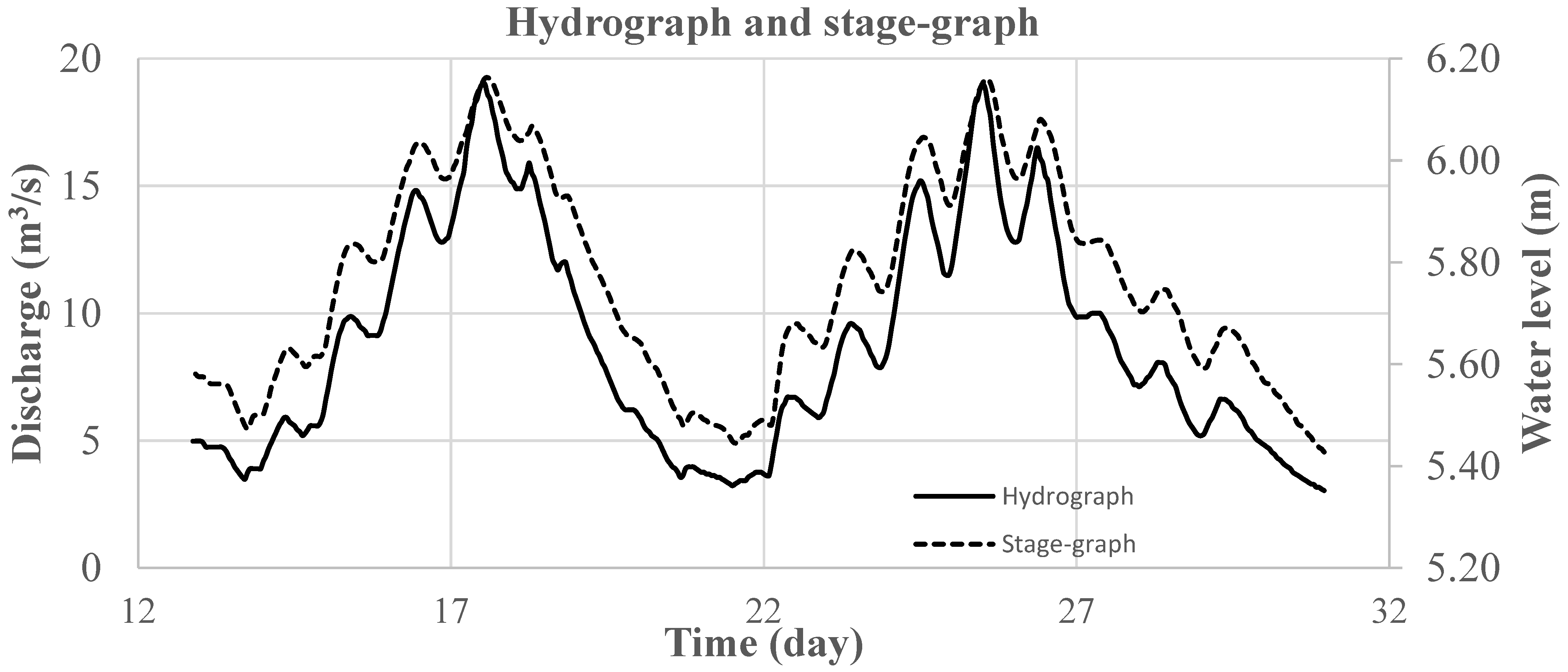 Applsci 13 04940 g007