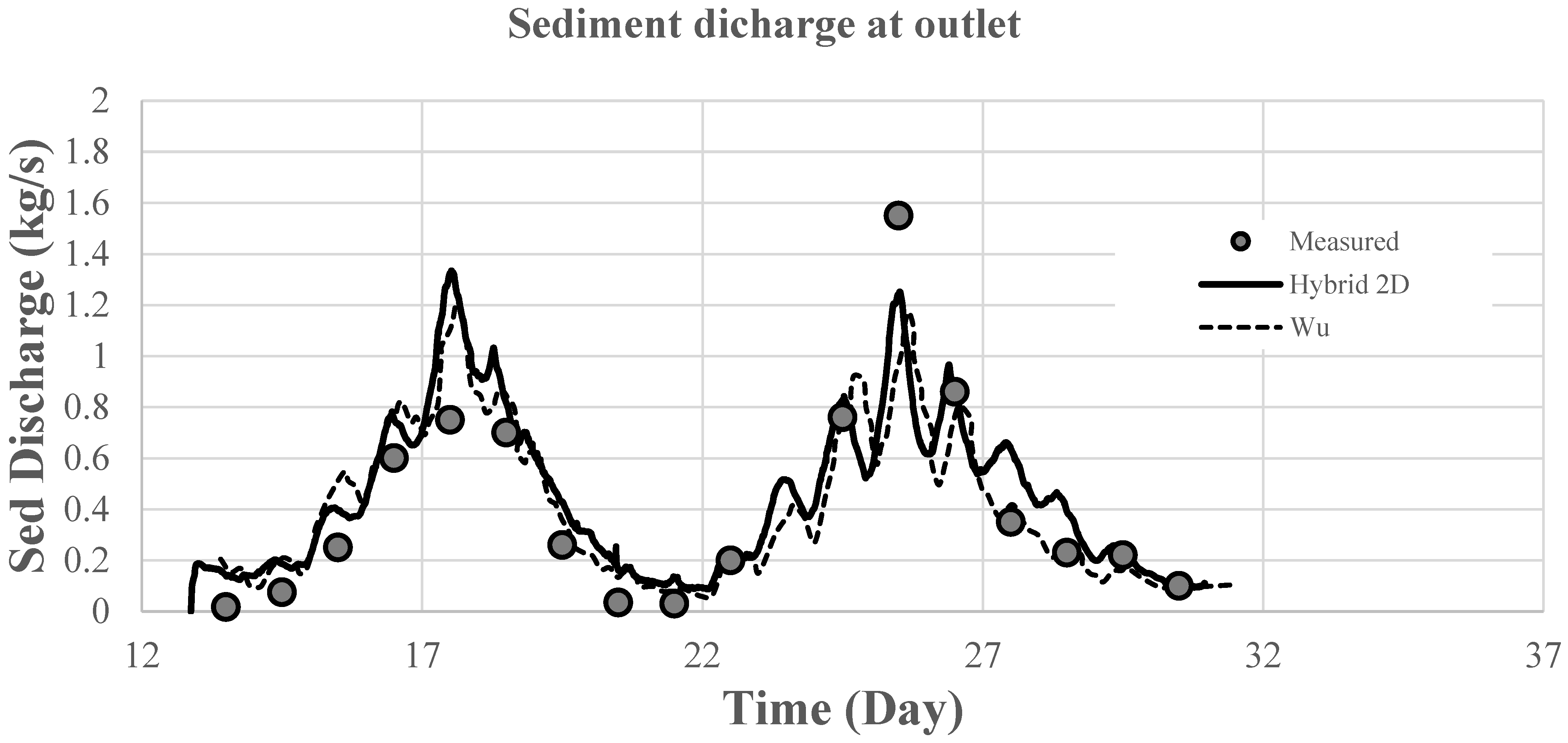 Applsci 13 04940 g010