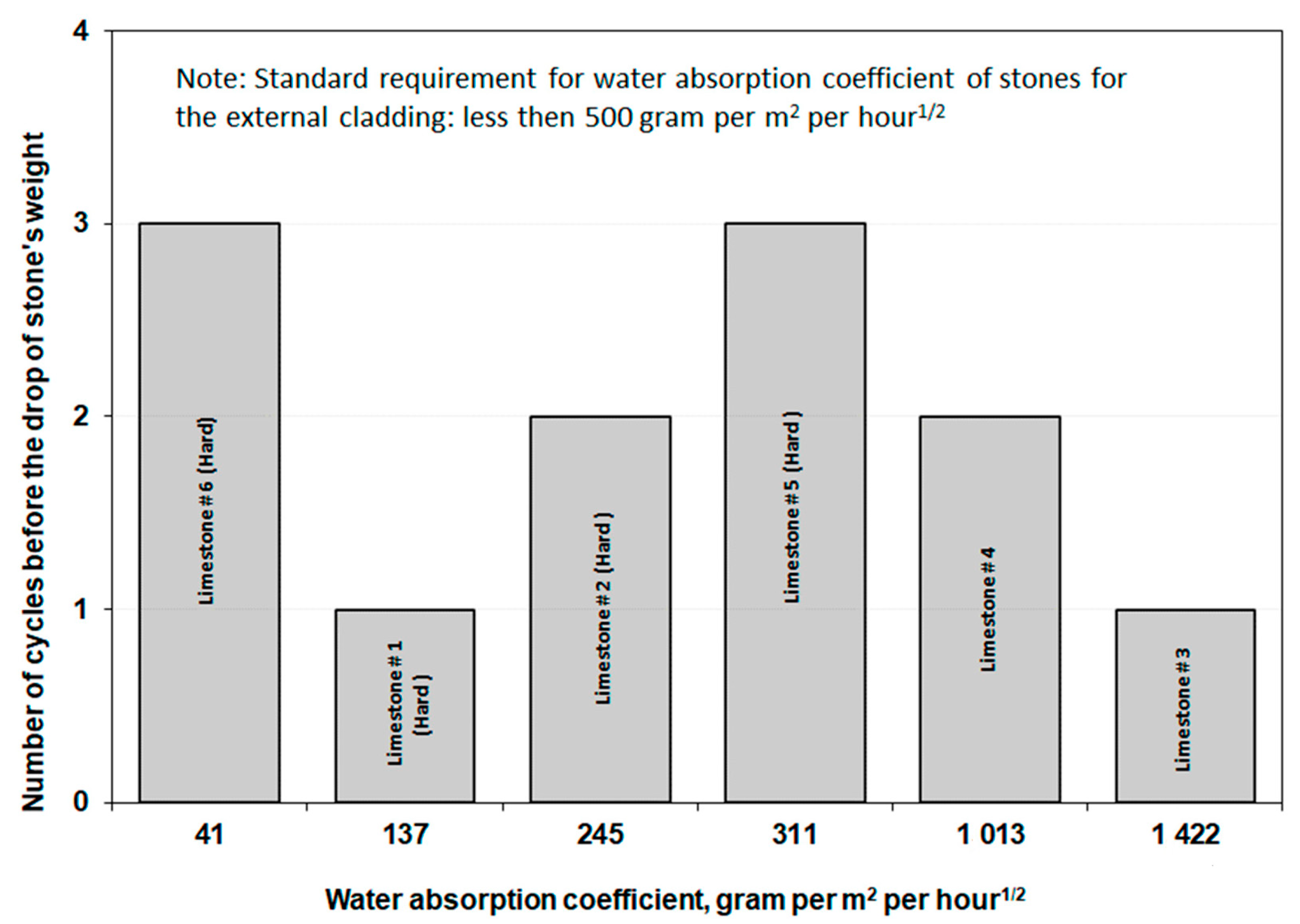 Applsci 13 04942 g003
