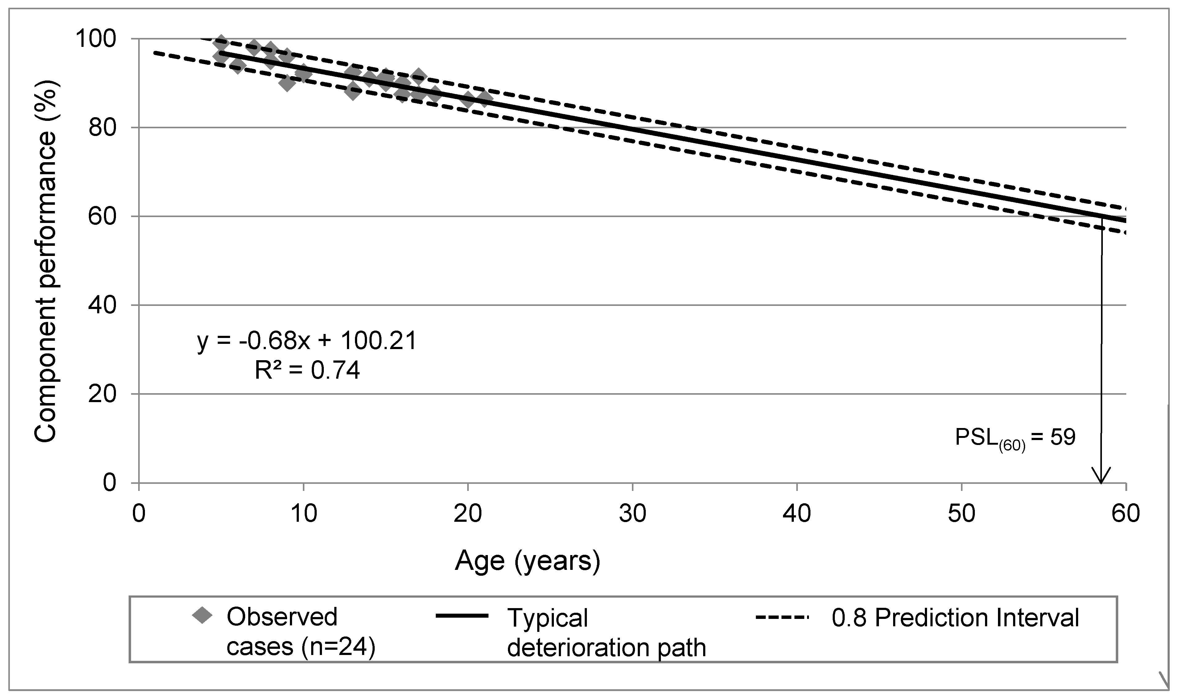 Applsci 13 04942 g005