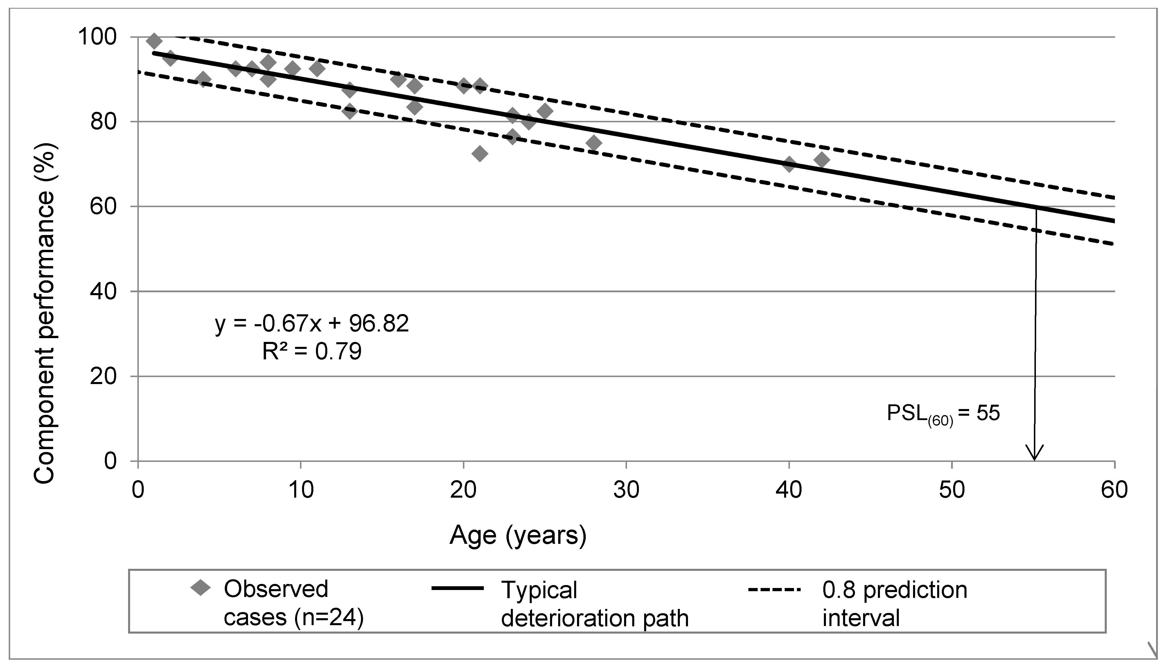 Applsci 13 04942 g007