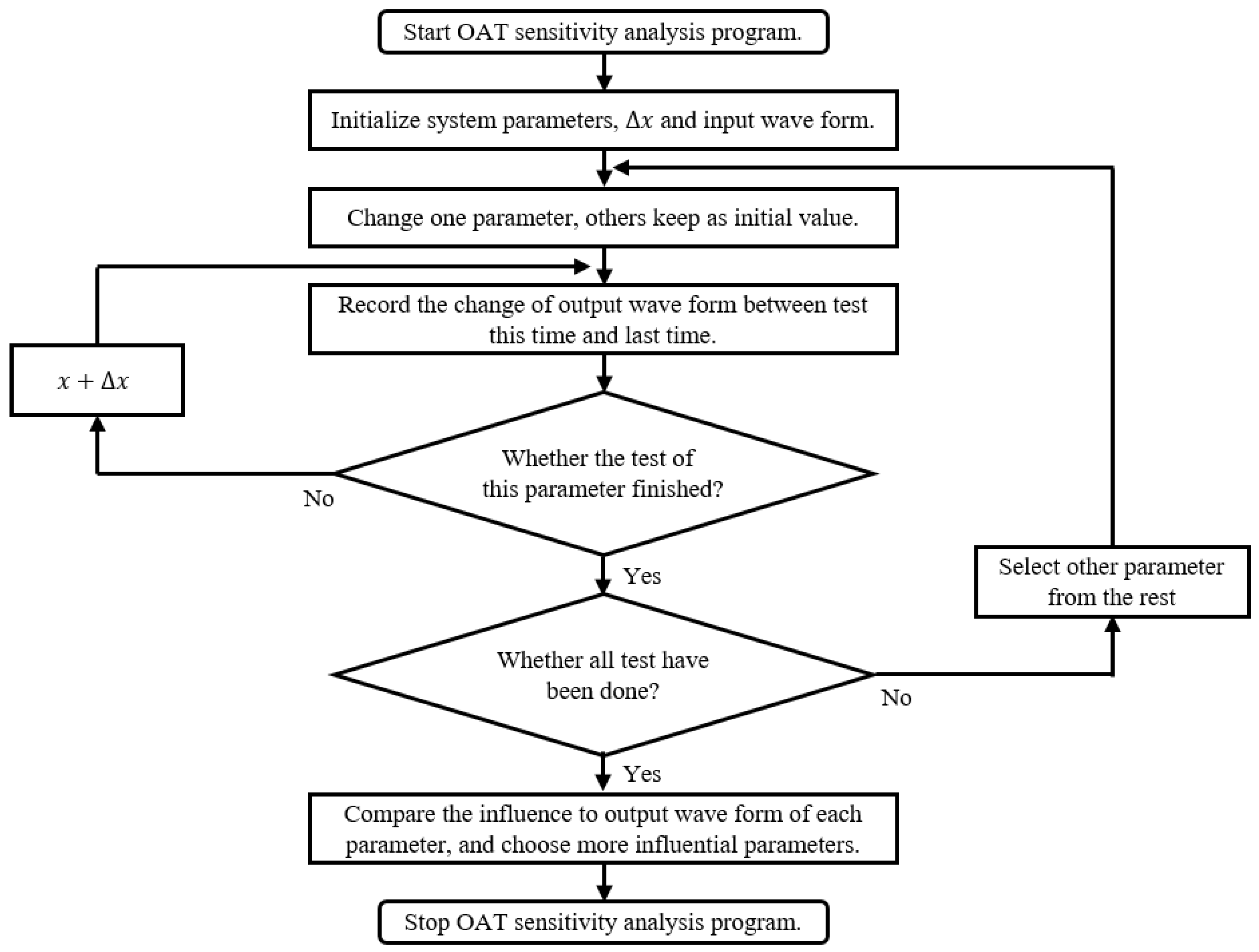 Applsci 13 04943 g010