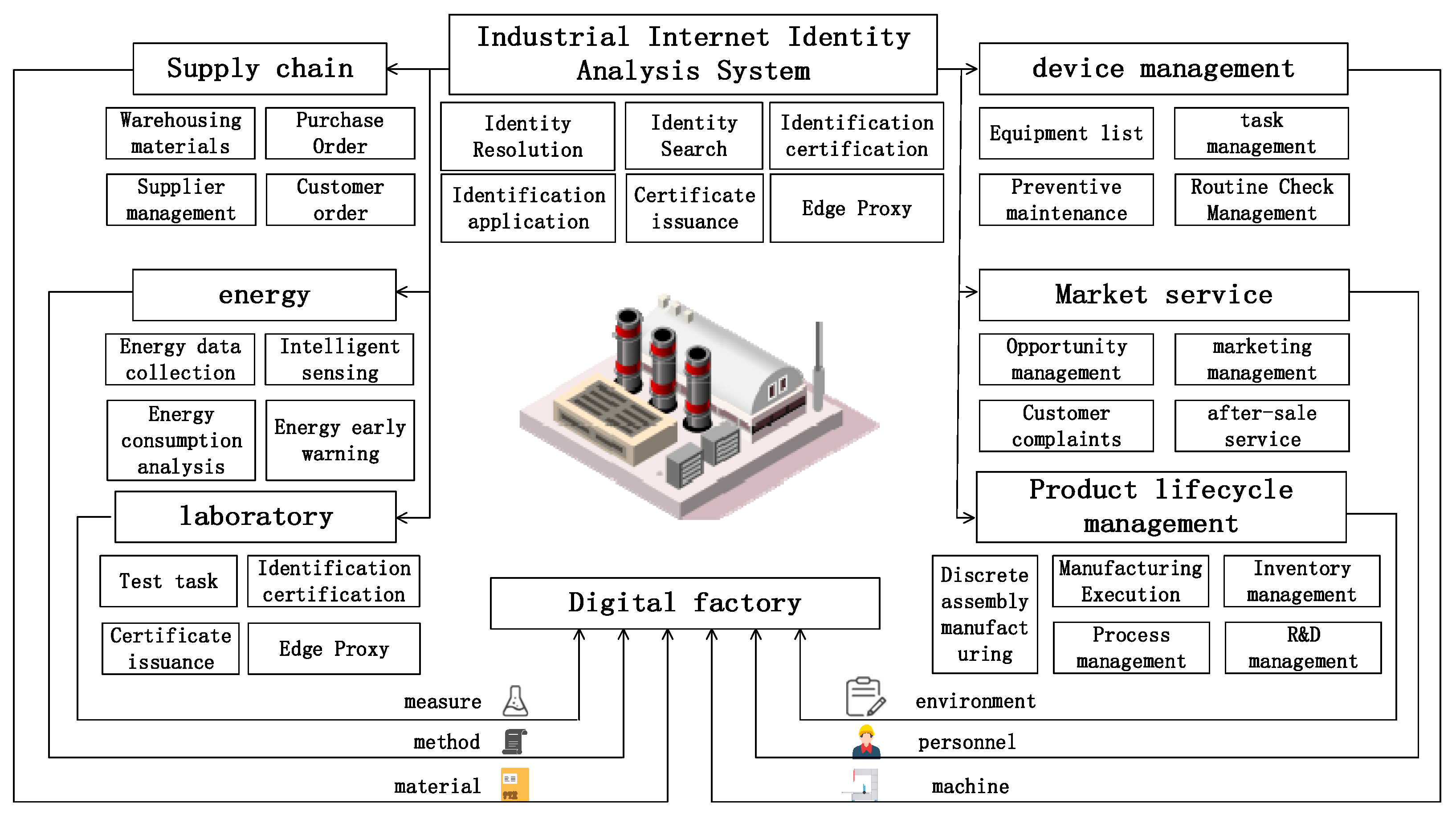 Applsci 13 04945 g004